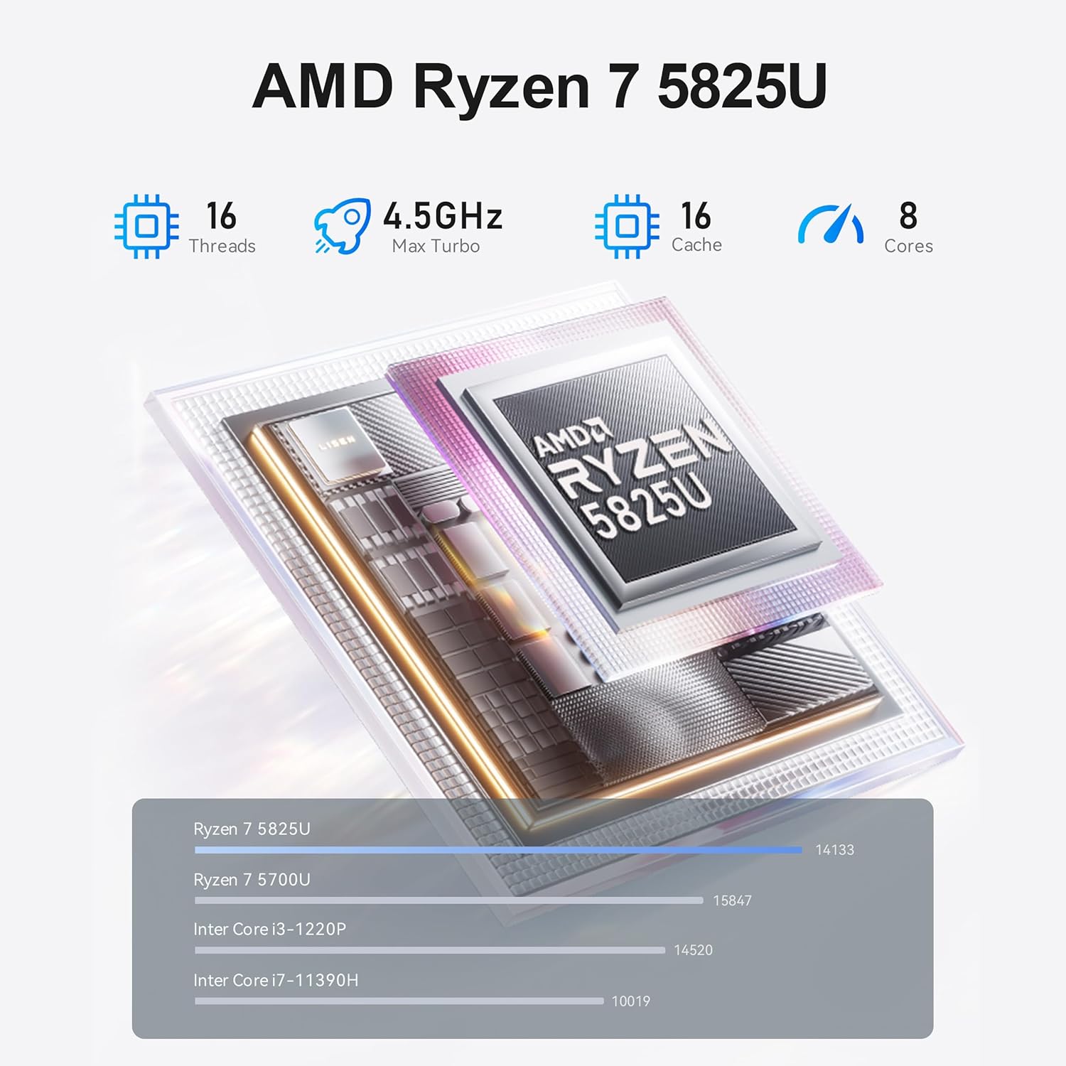 Beelink SER5 Mini PC AMD Ryzen7 5825U(Up to 4.5GHz), 32GB RAM 1TB M.2 PCIe3.0 NVME SSD, Support 4K@60Hz Three Display Mini Desktop Computers, WiFi 6 BT5.2 with WOL & Auto Power on Micro pc
