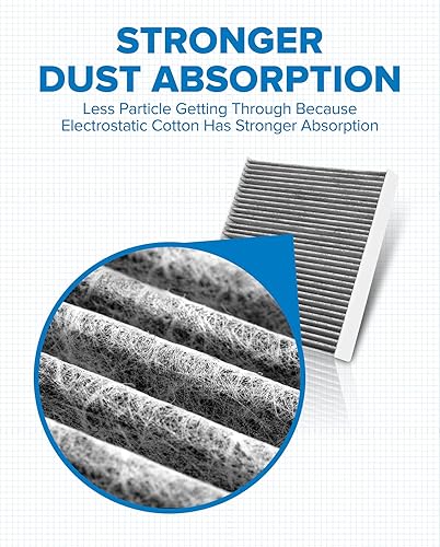 Miniatura 2 de PHILTOP Filtro de aire de cabina, repuesto para Jetta 2019-2021, Tiguan 2018-2021, Atlas 2018-2021, Golf 2015-2021, filtro de cabina ACF028(CF11643)