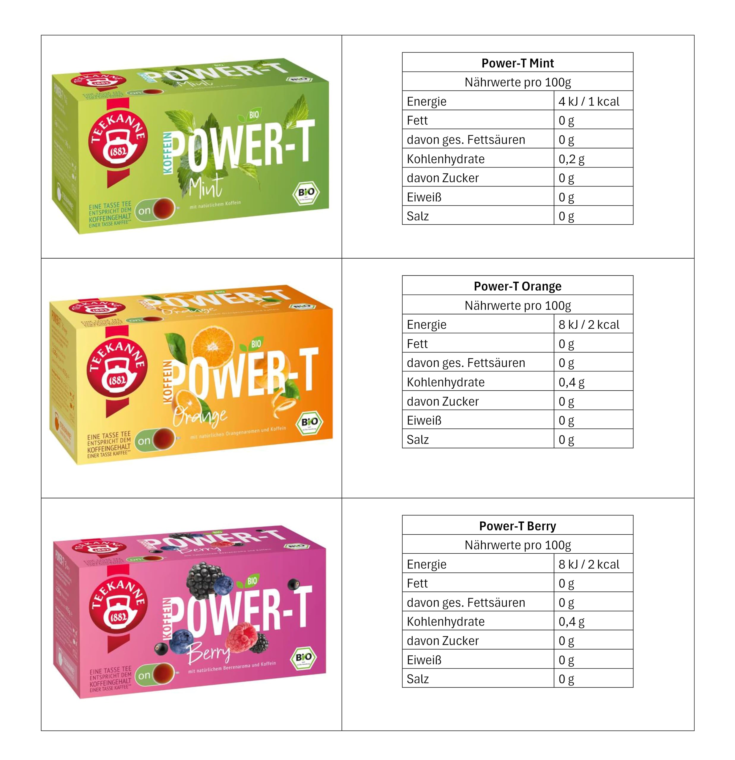 Teekanne: Power-T