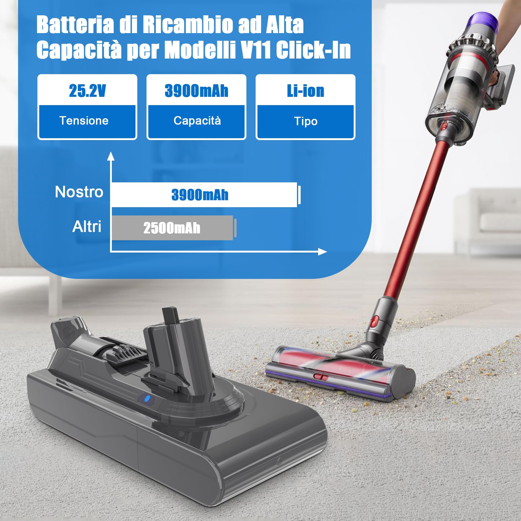 KUNLUN Batteria di Ricambio per Dyson V11 25,2V Batteria Agli Ioni di Litio Click-in per Dyson V11 SV15 Absolute Total Clean Absolute Extra Animal Torque Drive, Con Elemento Filtrante