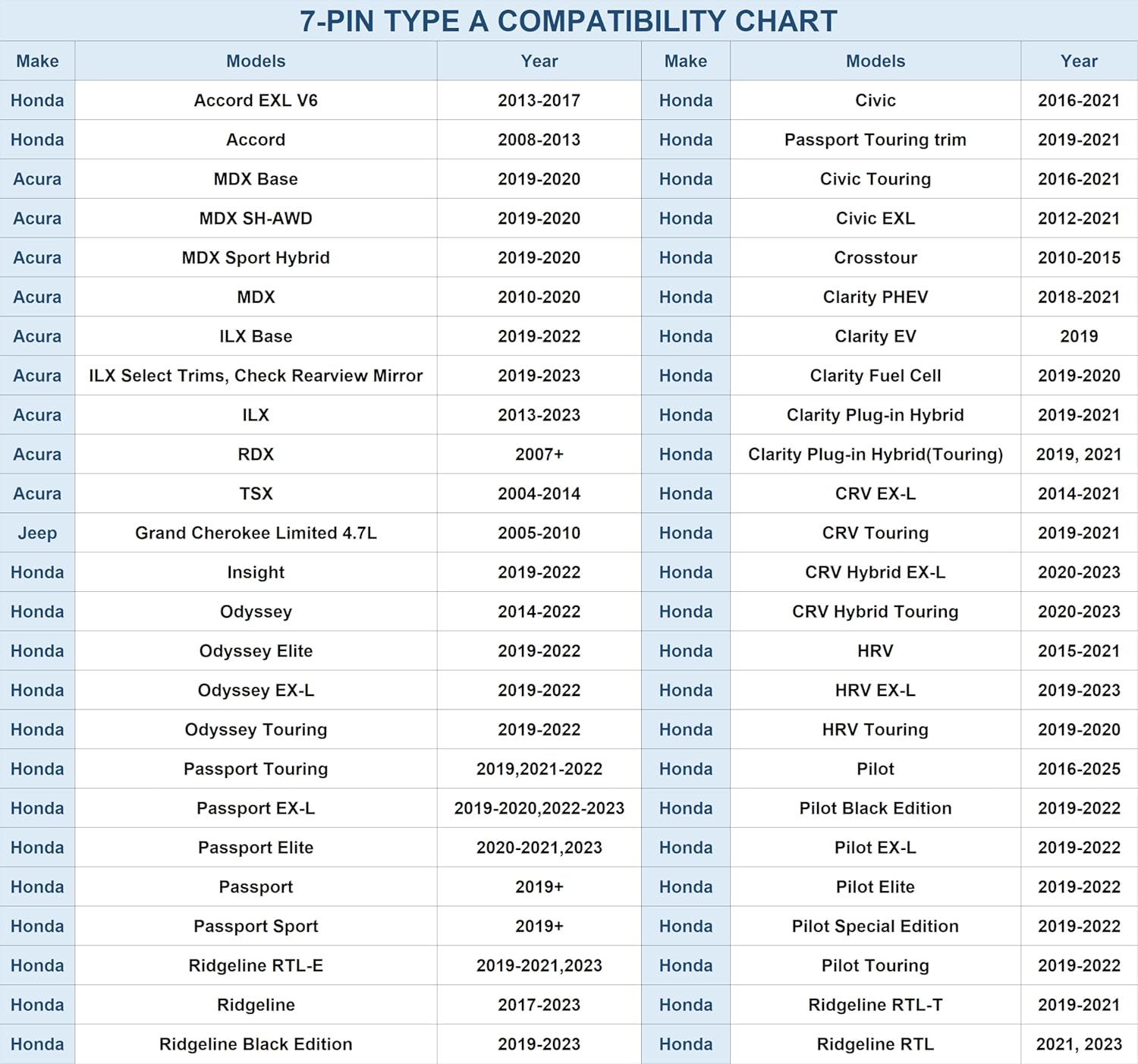 Dash Cam Power Adapter(7Pin Type A),Fit Acura ILX/MDX/RDX/TSX,Honda Accord/Civic/Clarity/Crosstour/CRV/CRV Touring/HRV/Insight/Passport/Pilot/Ridgeline/Odyssey.Power Adapter Cable for Dashcam Camera