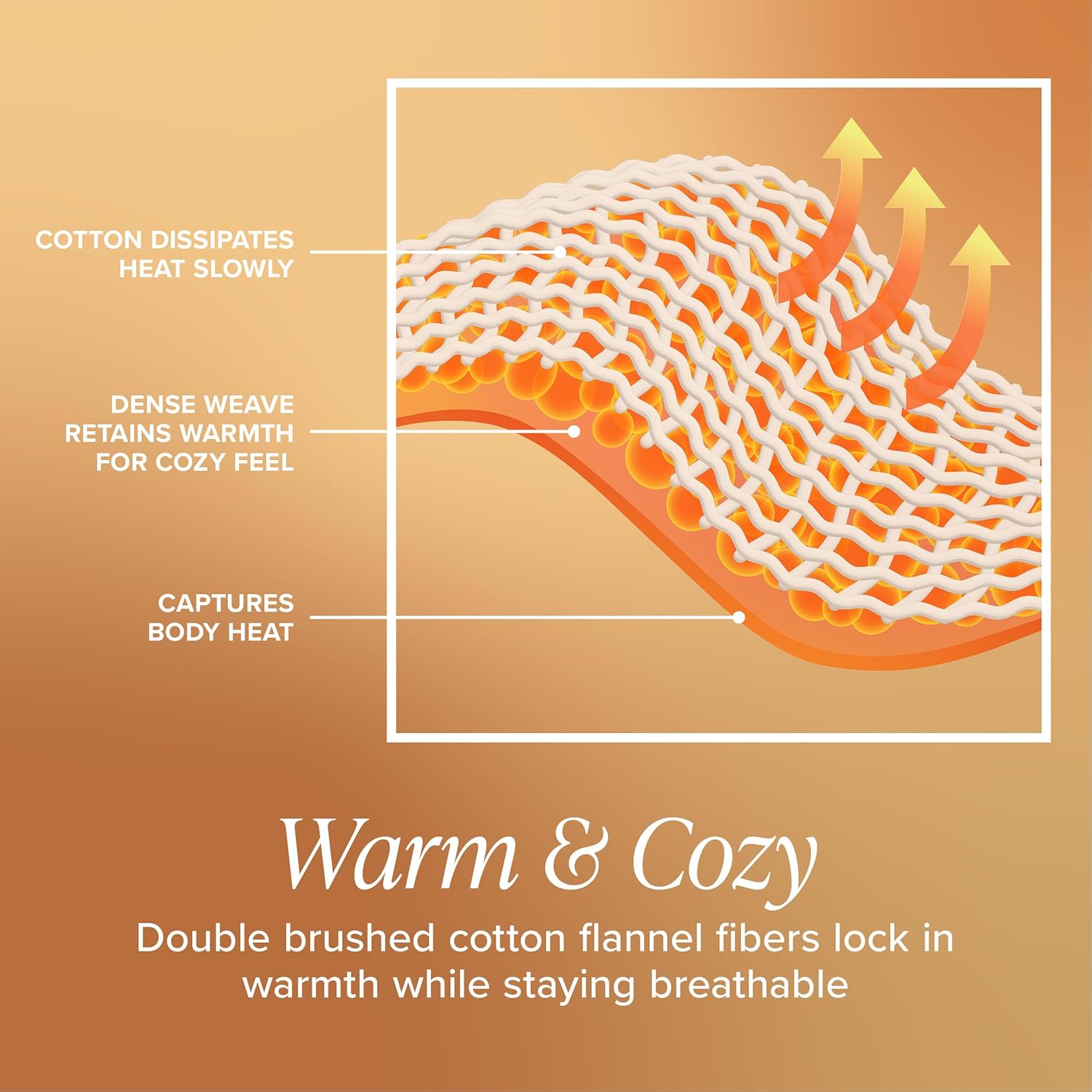 Bare Home Flannel Standard Pillowcases Set of 2-100% Cotton - Velvety Soft & Cozy - Double Brushed Heavyweight Flannel Pillowcases (Standard Pillowcase Set of 2, White) 5