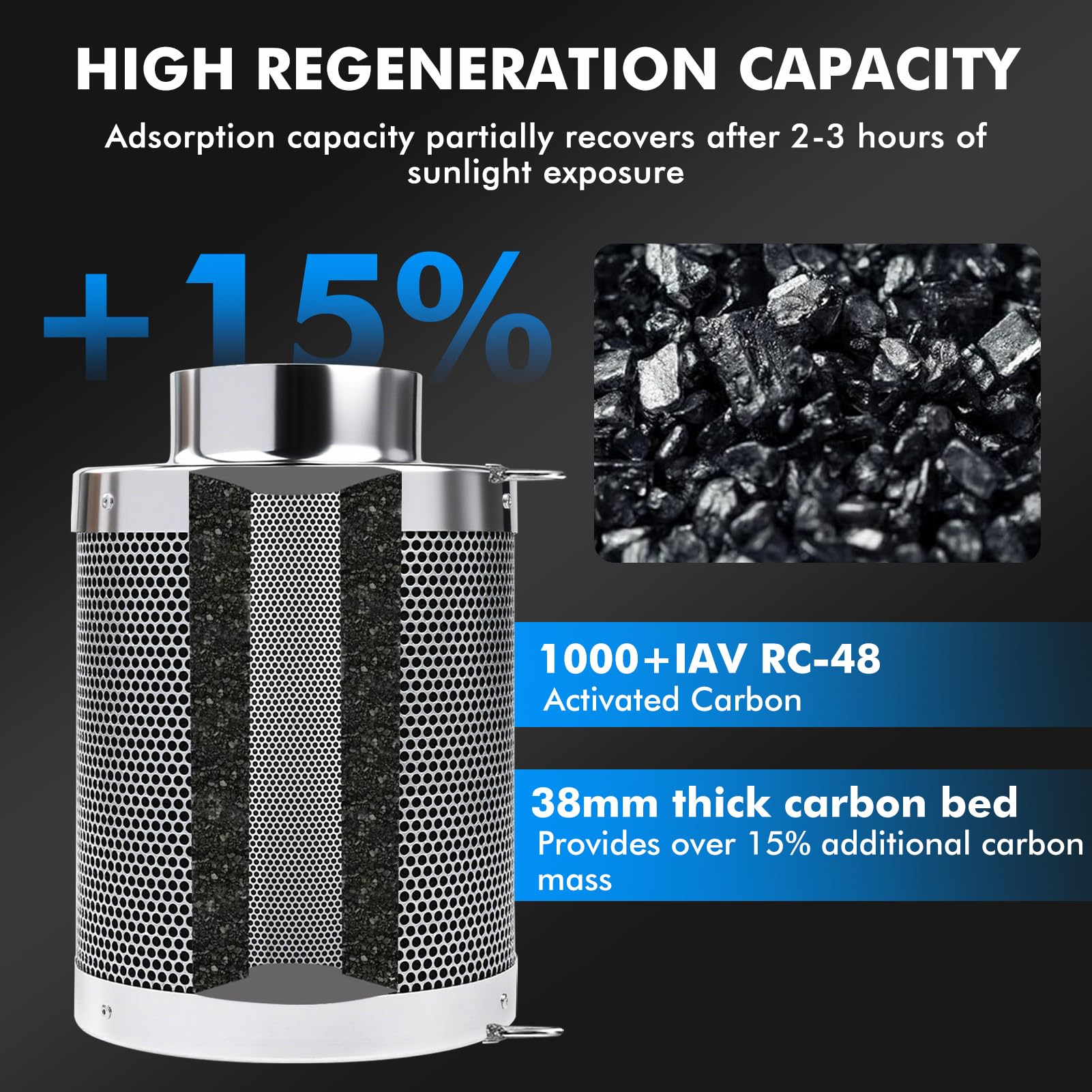 Filtro de Carbón Activo 100mm con Cuerda,Espesor de la Capa de Carbono de 38 mm,para Tentes de Cultivo,Ventiladores en Línea y Cultivo Interior