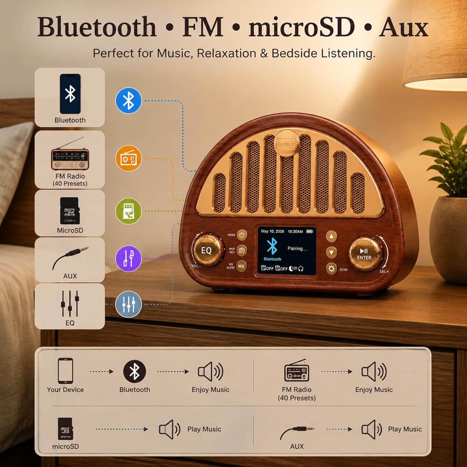 Vintage Digital Clock Radio with NOAA Weather Alert & Soft Color Display, Bluetooth FM Radio with Dual Alarm | 40 Presets | Sleep Timer, Wood-Grain Design & Easy Knob, Retro Bedside Radio for Bedroom