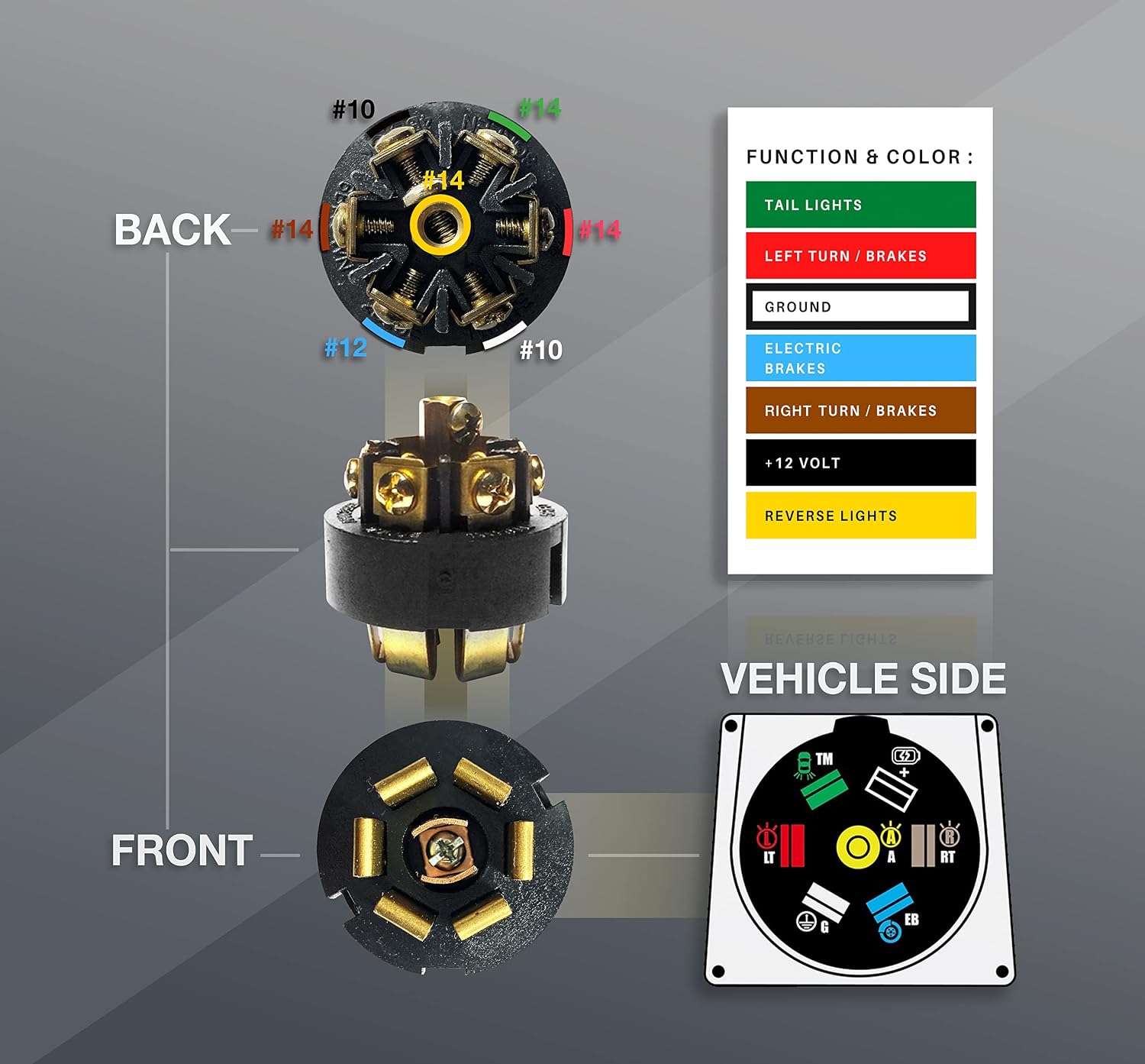 NAT 7 Pin Trailer Extension 4FT- AWM2586 600V 10AWG/2+12AWG/1+14AWG/4, Durable Jacket -40°C~105°C, Double Prongs, 7 Way Trailer Plug Extension for RV, Boat, Travel Trailer, Camper