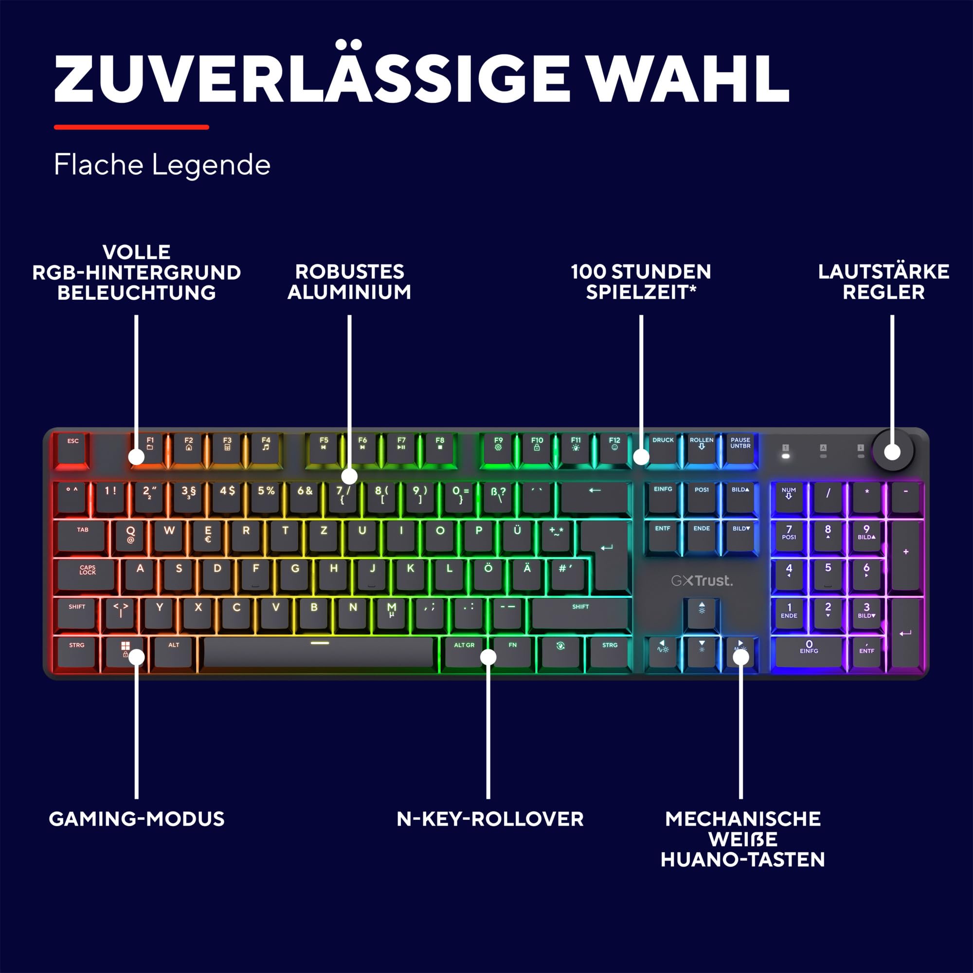 Trust GXT 868 Torix Mechanische Tastatur Kabellos Deutsches QWERTZ Layout, RGB Wiederaufladbare Gaming Tastatur 2.4 GHz 100H Akkulaufzeit, Huano-Switches Flache Tasten, Programmierbar, PC Laptop