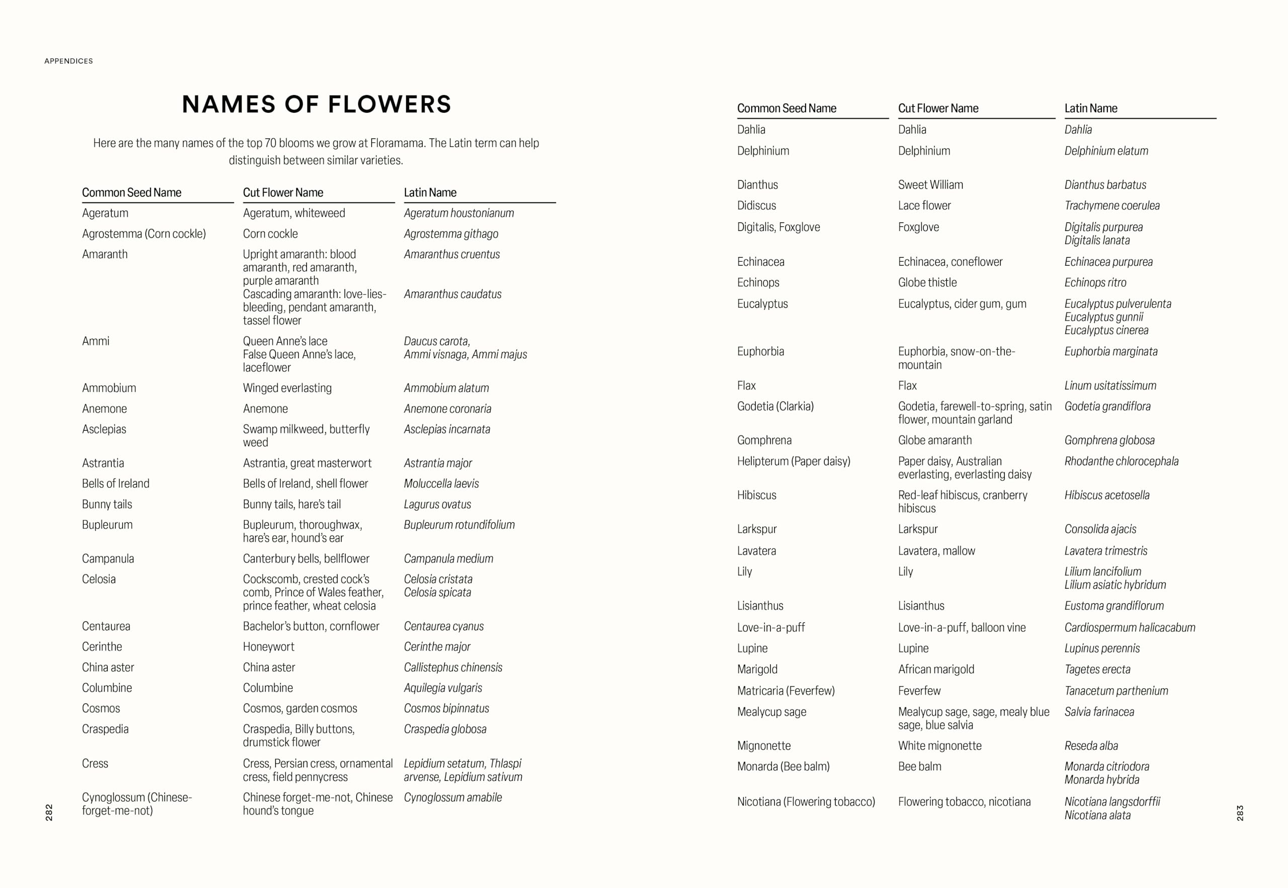 Floramama: From Garden to Bouquet, Growing Flowers for Market