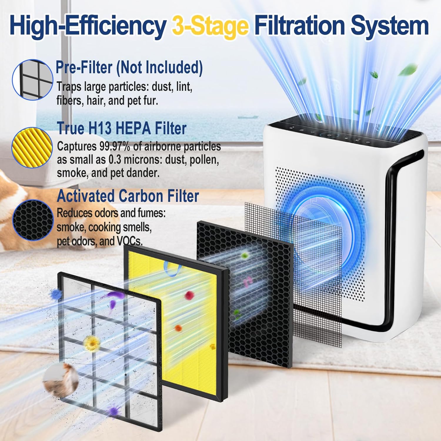Upgraded levoit Vital 200S Replacement Filter 2-Pack, H13 True HEPA & Activated Carbon,Compatible with Levoit Vital 200S/200S-P Air Purifiers, 3-Stage Allergen Defense (Yellow-Vital 200S Pet)