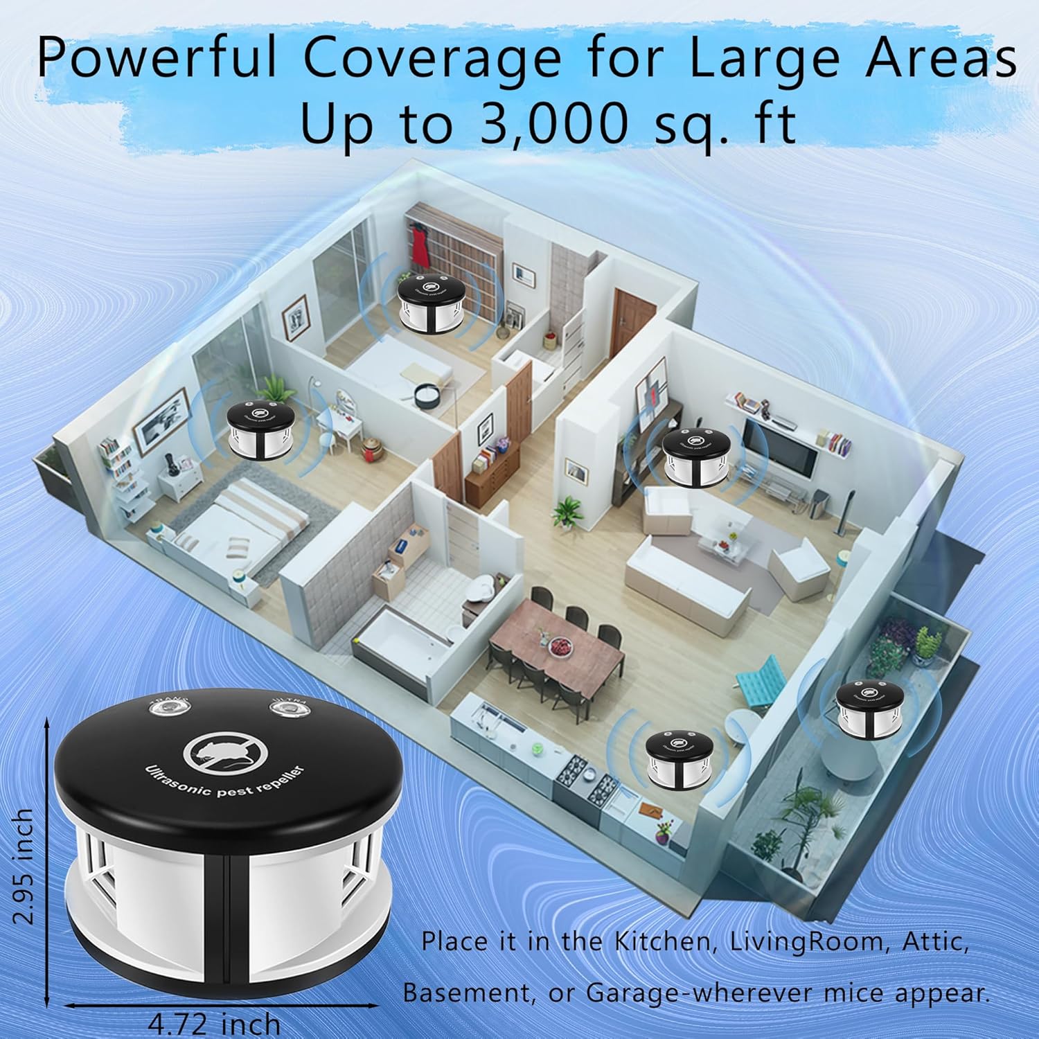 Ultrasonic Mouse Repellent Indoor,Plug in Electronic Mouse Traps & Insect Repellent,360° Ultrasonic Rodent, Roach, Mouse, Rat,Squirrel Repeller for House Basement Office Garage Warehouse