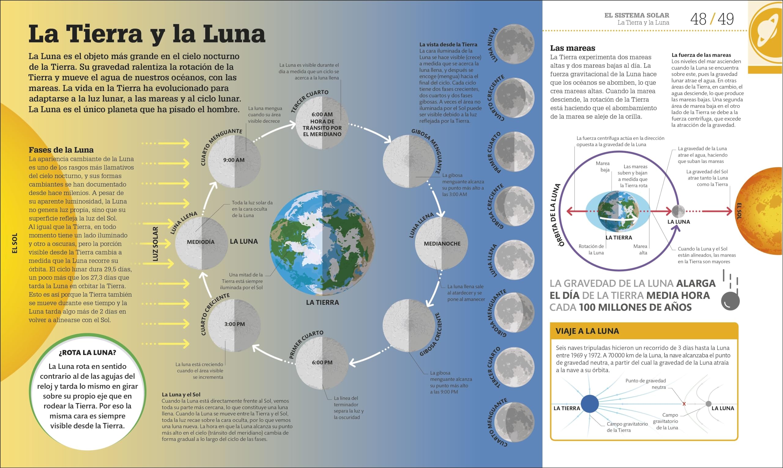 Cómo funciona el espacio: Guía gráfica del universo