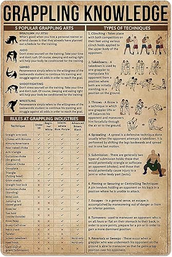 JIUFOTK Grappling Knowledge - Letrero de metal para decoración de pared de artes marciales, tipo de técnicas, tipo de técnicas, póster de artes