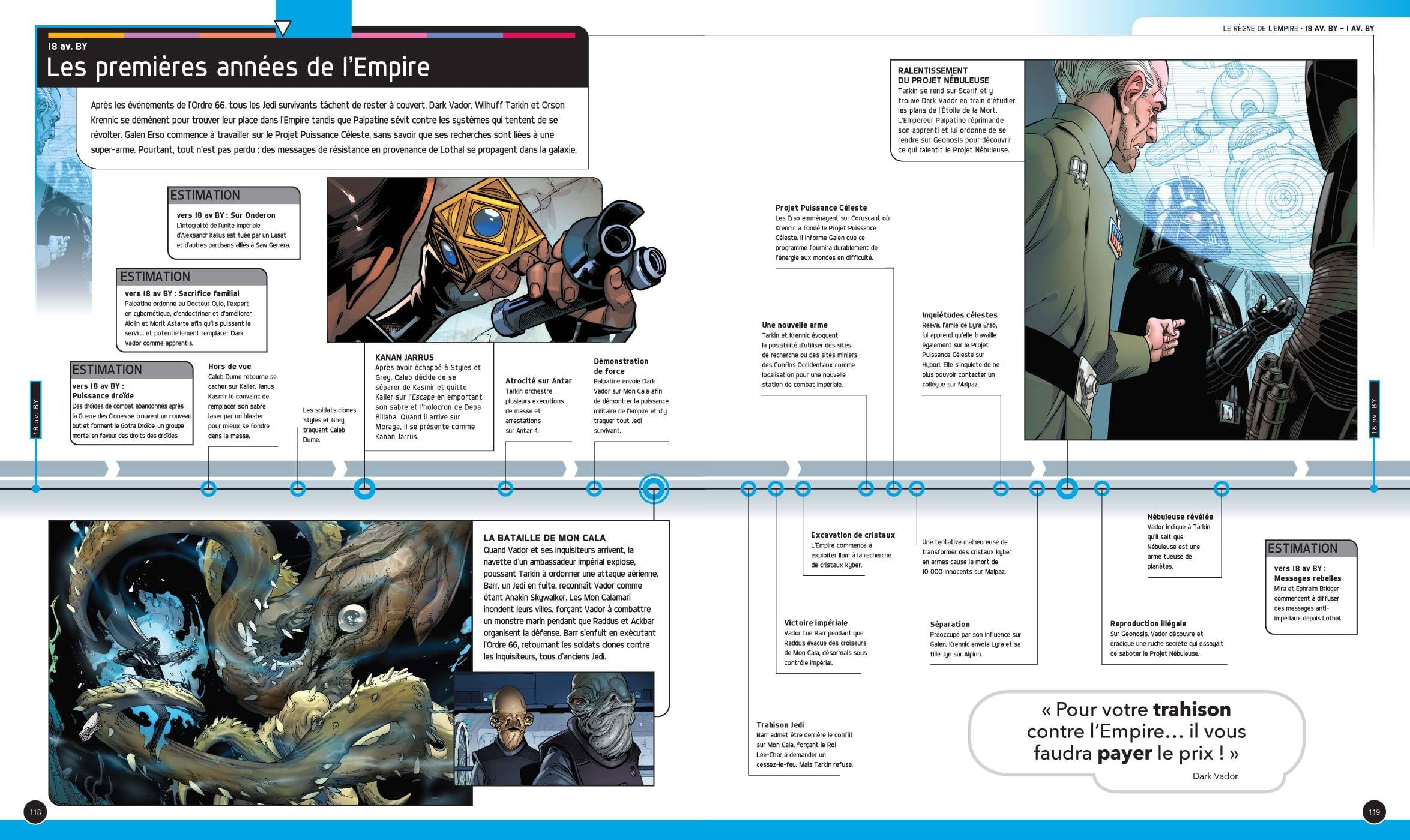 Star Wars Timelines: Depuis les temps qui précèdent la Haute République jusqu'à la chute du Premier Ordre