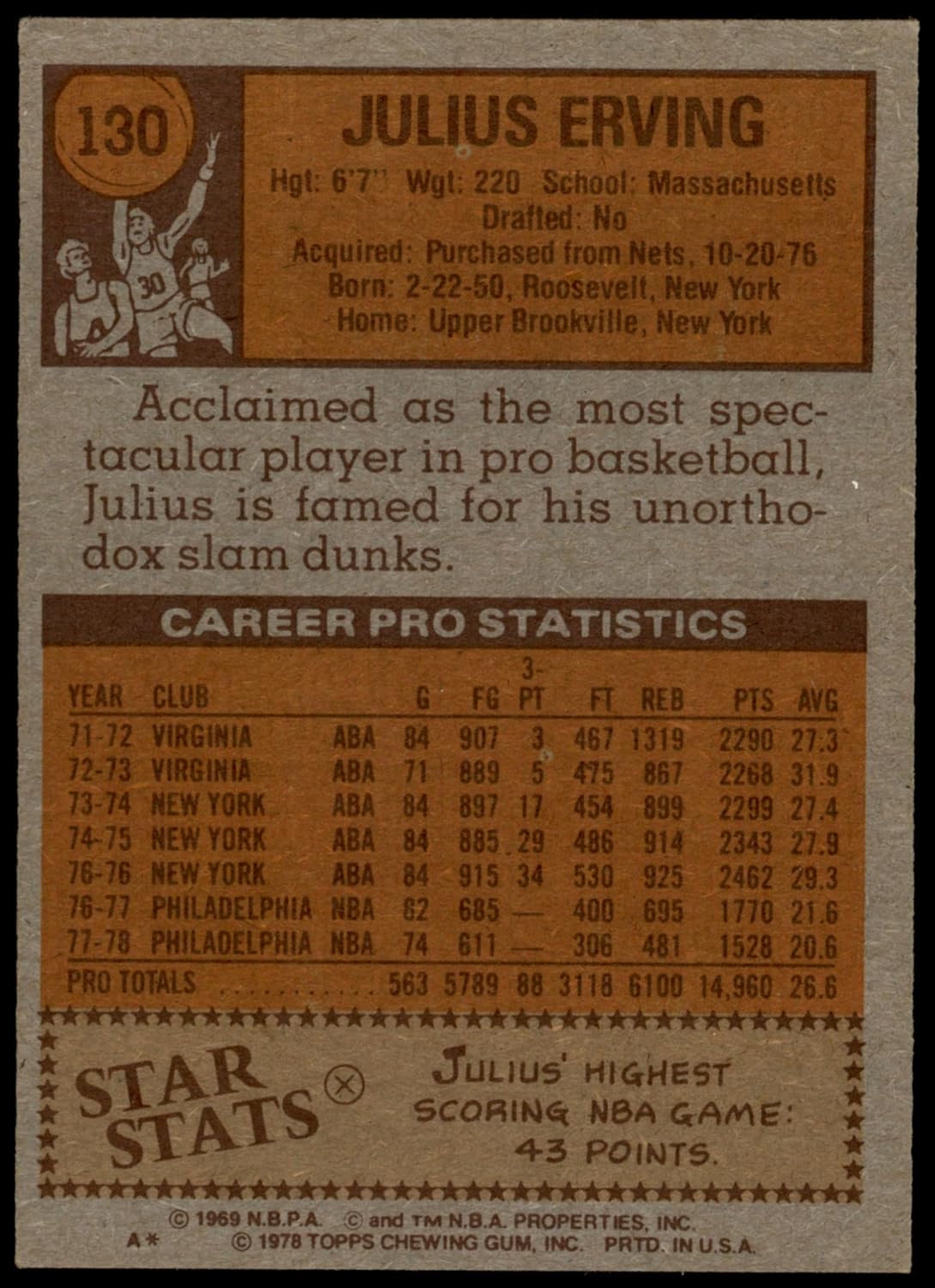 1978 Topps #130 Julius Erving Philadelphia 76ers (Basketball Card) VG/EX 76ers University of Massachusetts Amherst