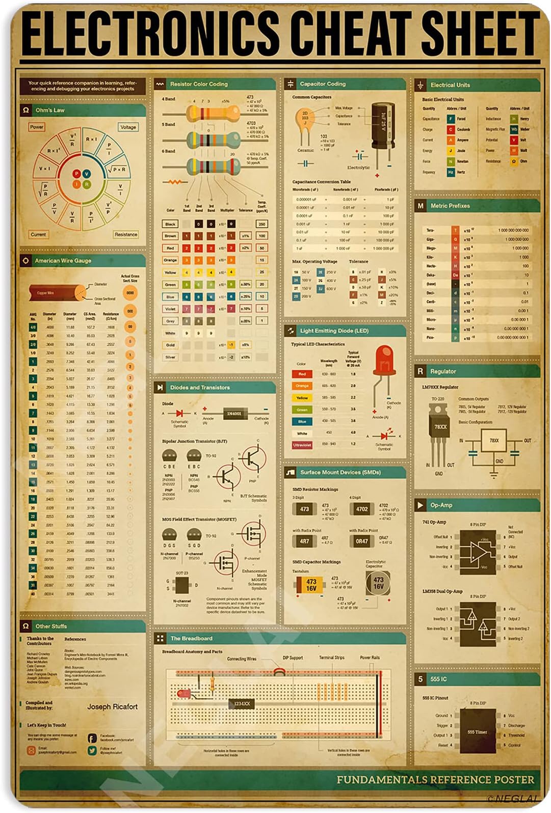 NEGLAI Electronics Cheat Sheet Knowledge Metal Signs Poster, Educational Chart Office Classroom Wall Art Decor 16x12 Inches