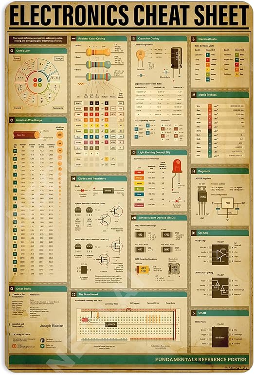 Amazon.com: NEGLAI Electronics Cheat Sheet Knowledge Metal Signs Poster ...