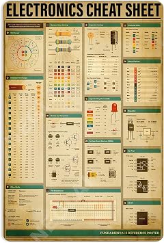 Electronics Cheat Sheet Knowledge Metal Signs Poster, Educational Chart Office Classroom Wall Art Decor 16x12 Inches