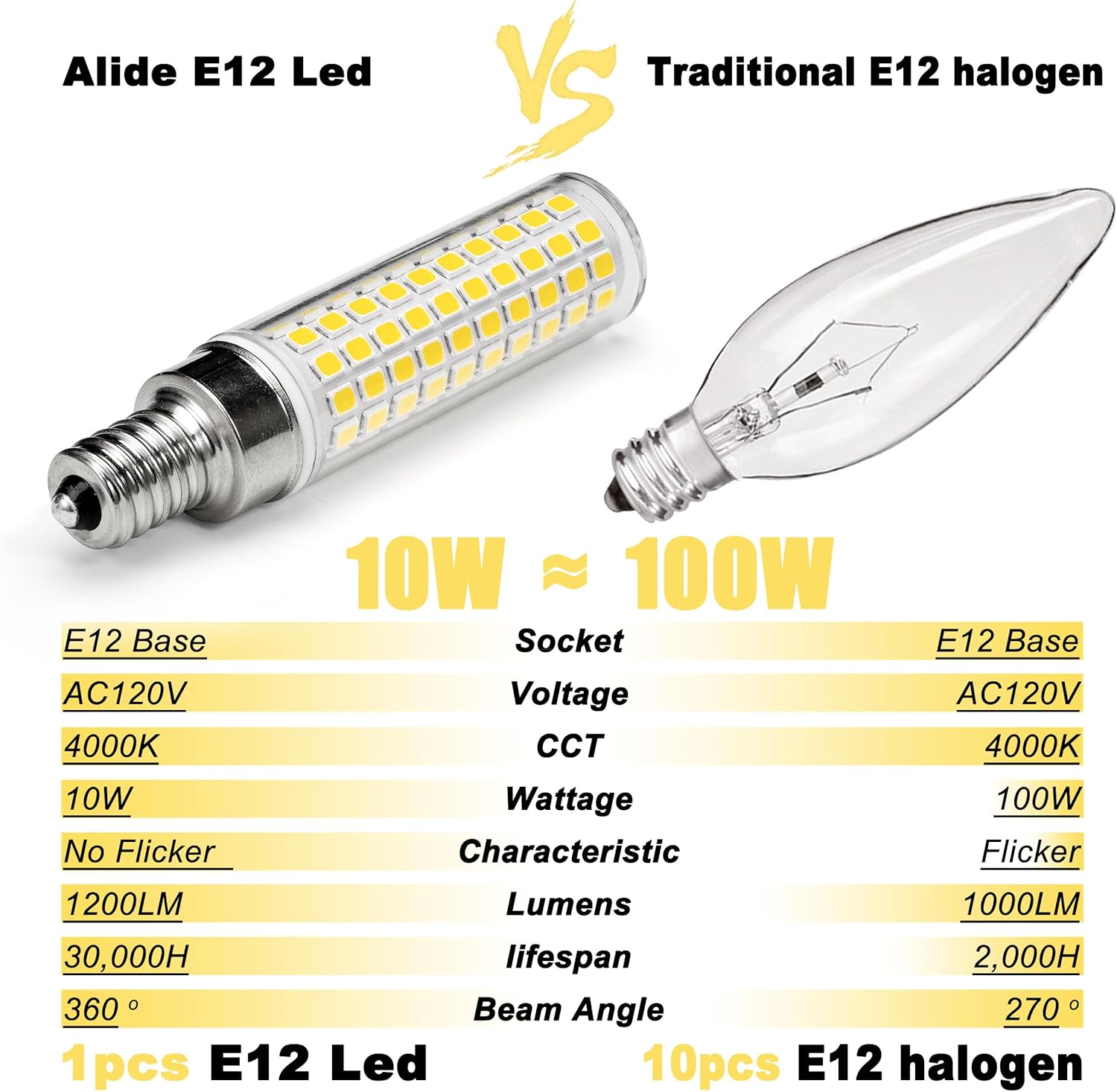 ALIDE E12 100w LED Candelabra Bulbs Replacement C7,4000K Natural White,1200lm T6 10W LED E12 Candle Light Bulbs for Ceiling Fan Pendant Lighting Salt Lamp,Non-dimmable,5 Pack