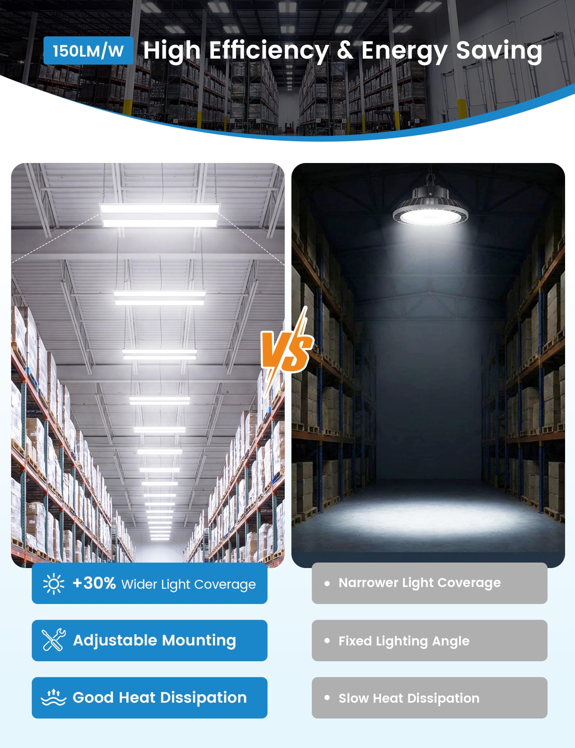 VOLISUN 2FT High Bay LED Lights - 4 Pack -4