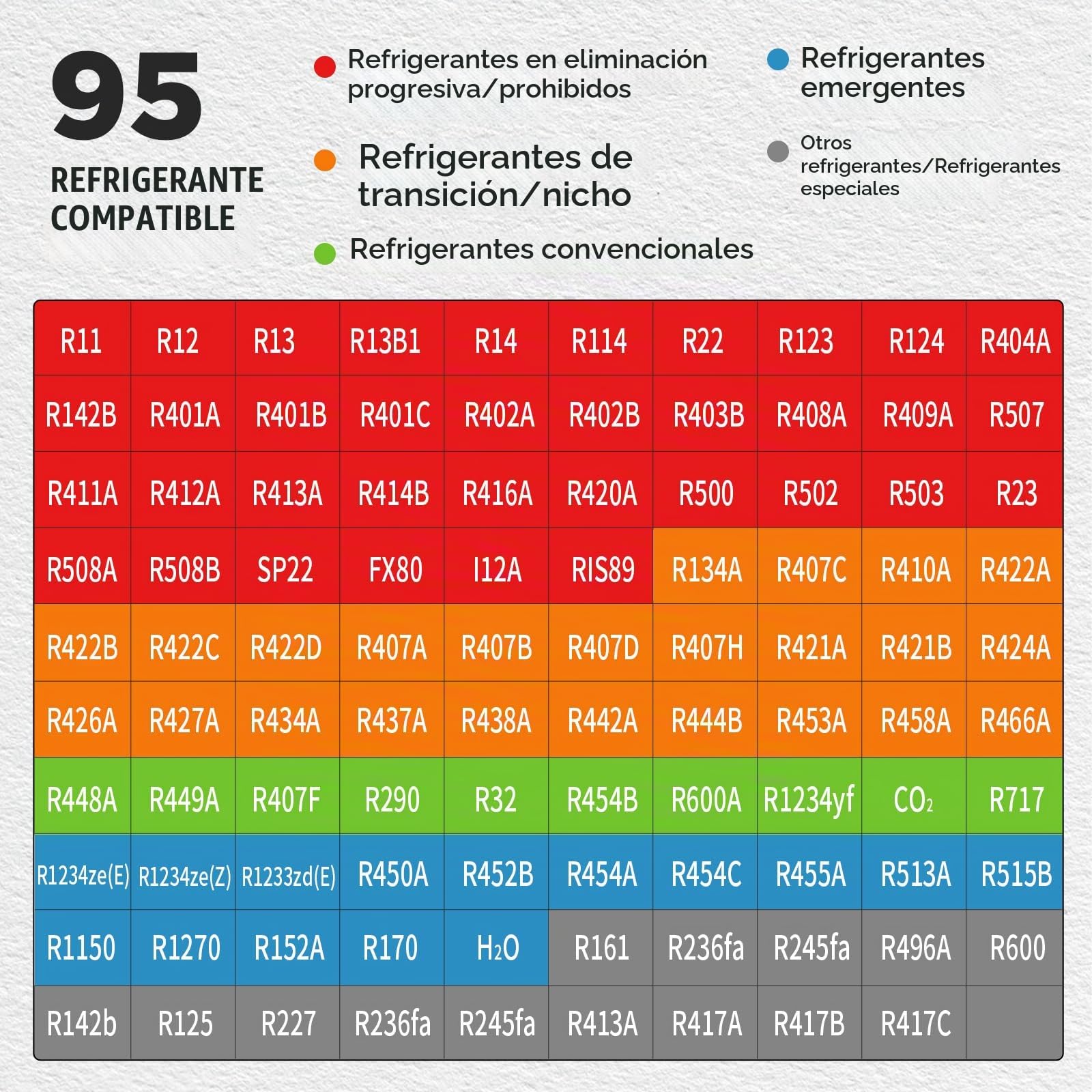 BELEY L505 Manometros Aire Acondicionado para 95 Refrigerantes, Juego de Manómetros Digitales Con Pantalla de 2,8 Pulgadas, Vacuometro Digital apto para Doméstico, Comercial, Auto HVAC
