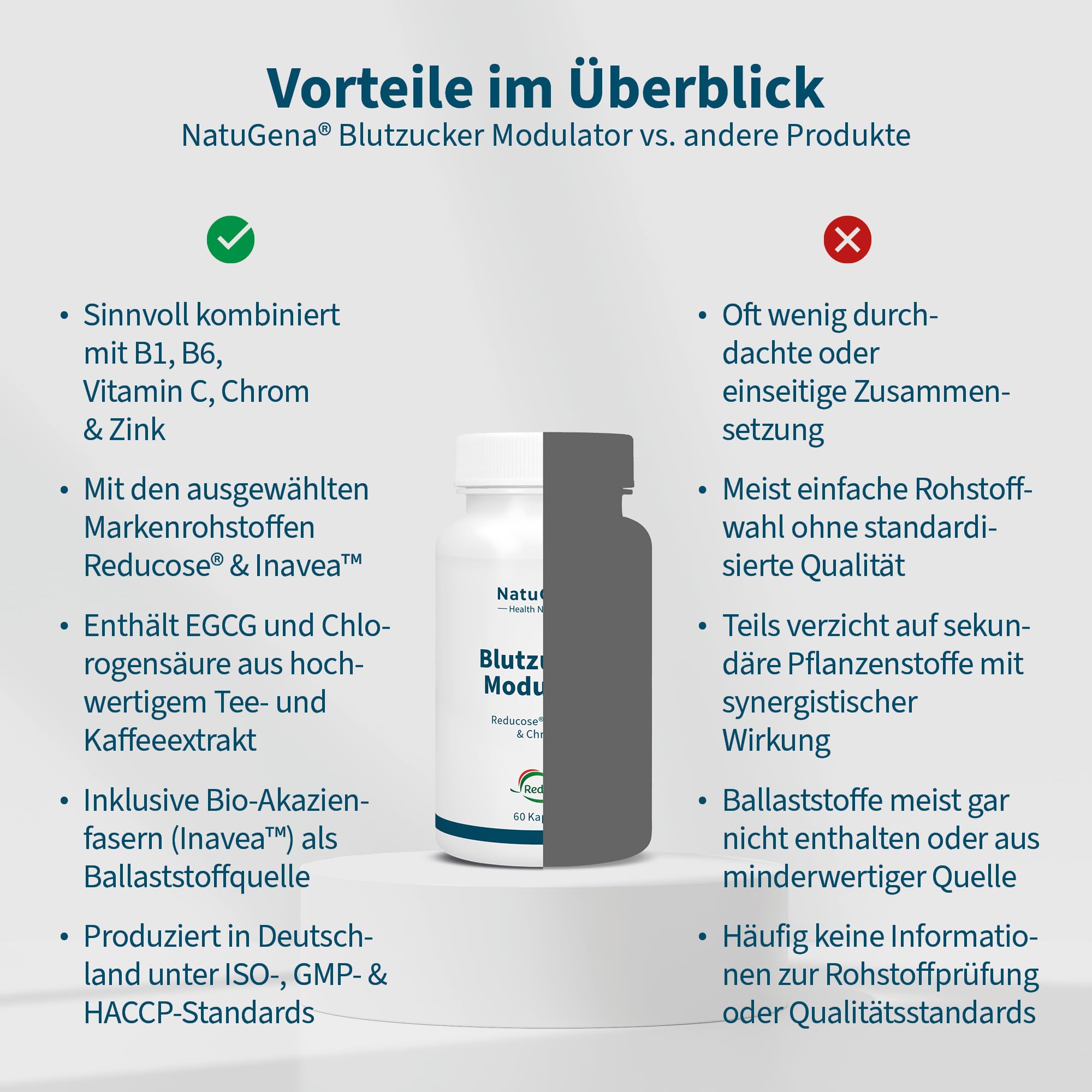 NatuGena BlutzuckerModulator, 250 mg Berberin pro Tagesdosis, Reducose Maulbeer-Extrakt, Chrom, Zink, Vitamine B1 und B6, 60 Kapseln (30 Tage Packung)
