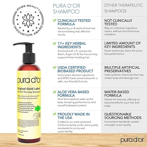 Vista 5 de PURA D'OR Champú y acondicionador de biotina antiadelgazante, aroma natural terroso, resultados efectivos probados clínicamente, productos