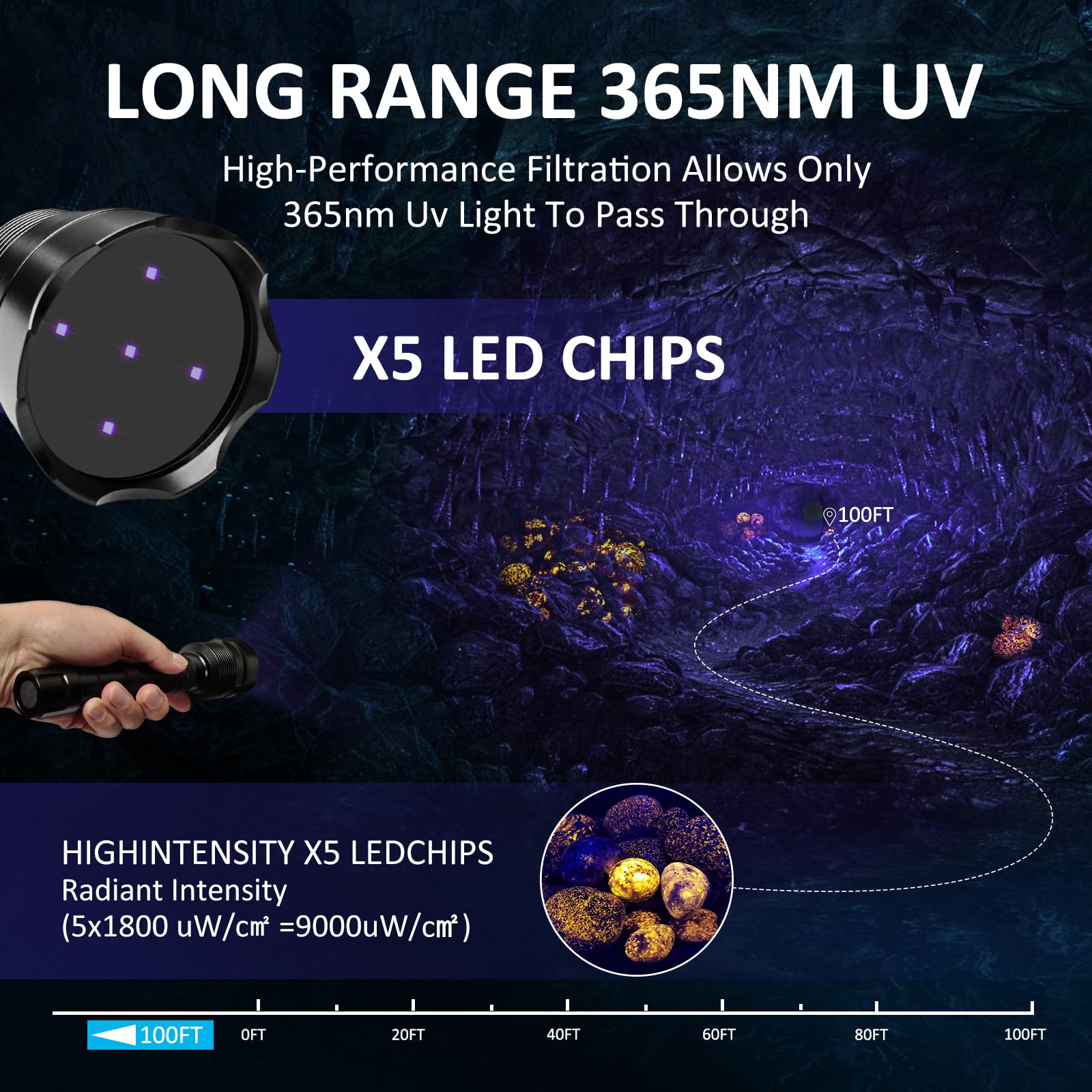 SAOPRKLER - Linterna UV de luz negra UV5 de 365 nm para todas las detecciones UV | Alta potencia, largo alcance, definición mejorada ultravioleta, haz de grado profesional, alto profesional, grado comercial