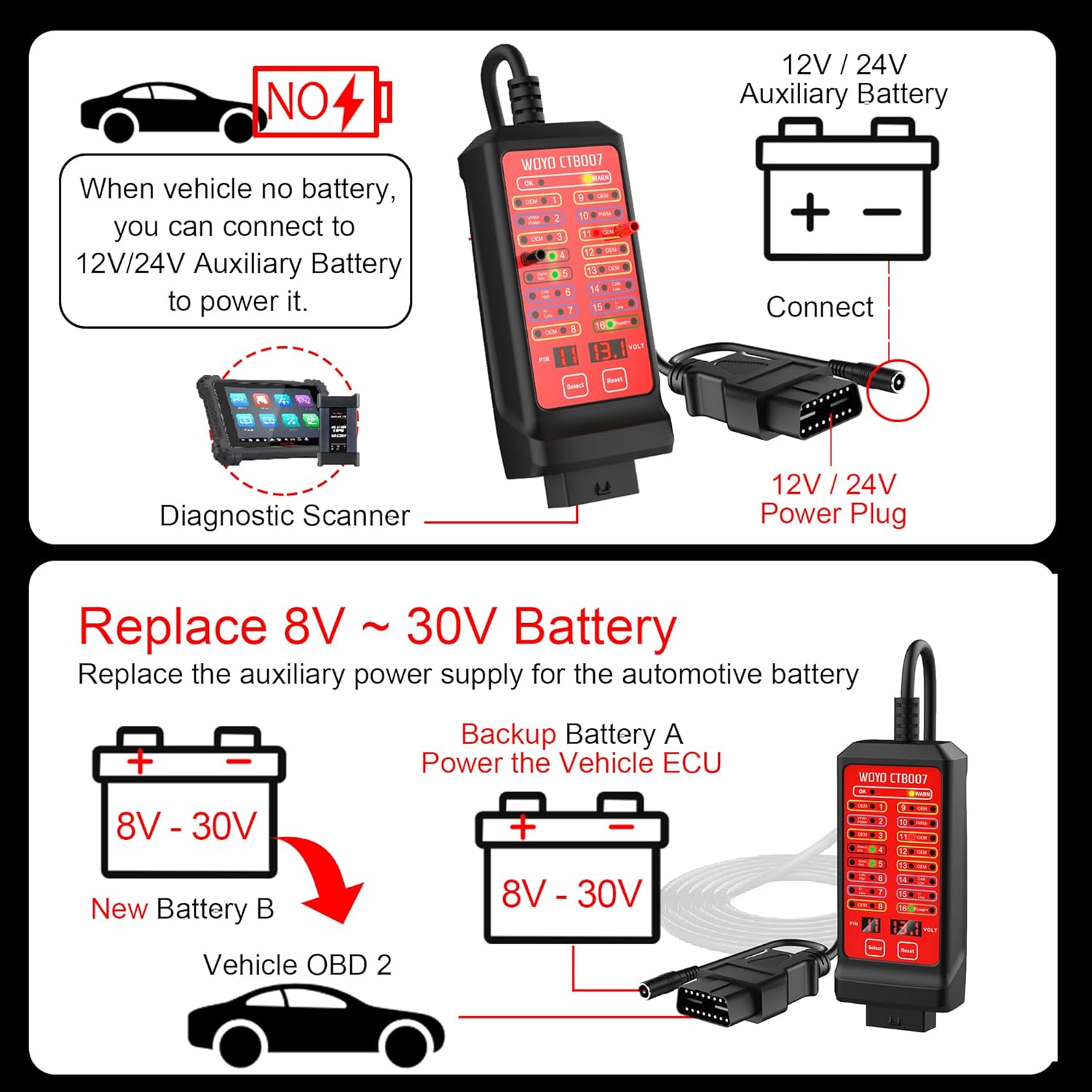 Diagram showing power options for WOYO CTB007
