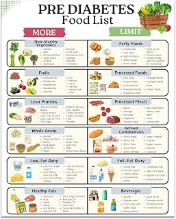JJN 1Pcs Prediabetic Diet List Wall Art Low Sugar Kidney Friendly Food List Wall Decor Gout Diet Chart Print Poster Anti Inflammatory Food Painting Picture for Kitchen Unframed