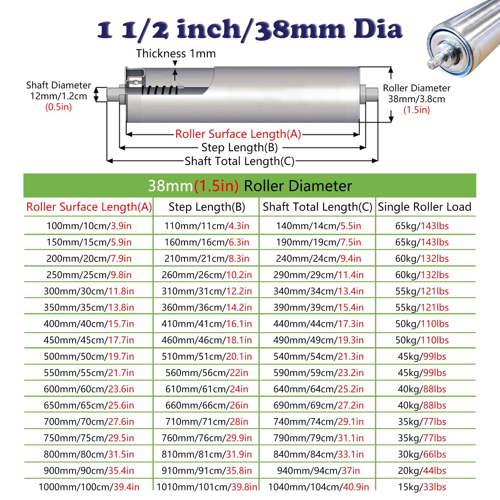 Replacement Conveyor Roller 40 36 32 28 24 20 18 16 12 10 8 6 4 Inch, 5 Pack Stainless Steel Telescopic Gravity Conveyor Rollers for DIY Projects And Pet Fence, Industrial Handling Roller(38mm/1.5inch
