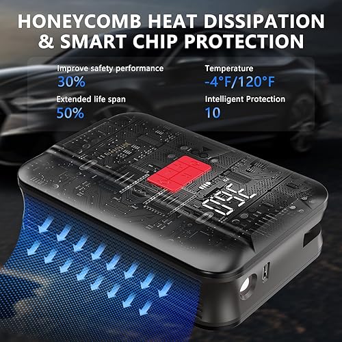Miniatura 4 de Compresor de aire portátil para inflador de neumáticos, bomba de aire TRUEPIN para neumáticos de automóvil con manómetro de neumáticos de 150 PSI,