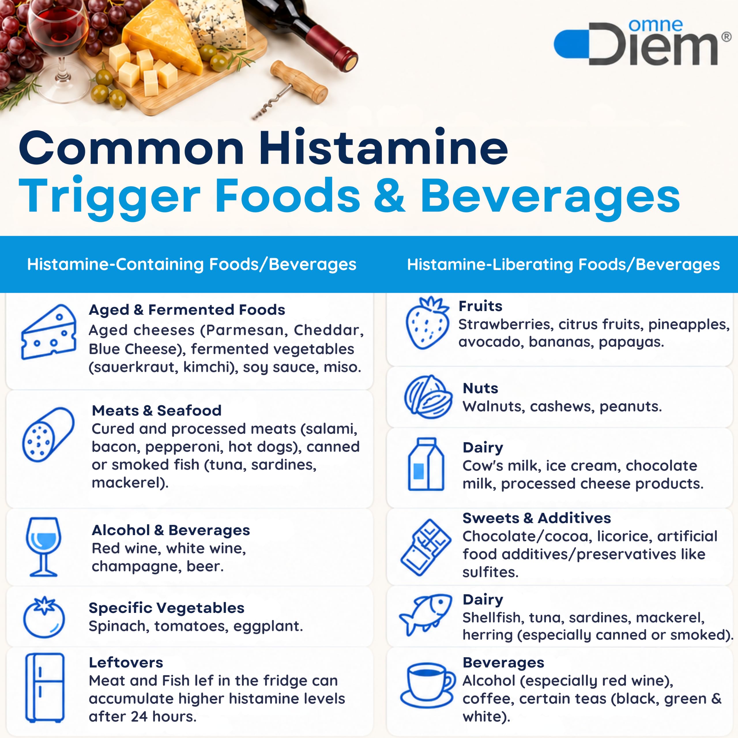 Omne Diem Histamine Digest DAO 30,000 HDU - 120 Caps - Histamine Neutralizing Enzyme - Relieve Histamine Intolerance with Diamine Oxidase — Amazon image 6