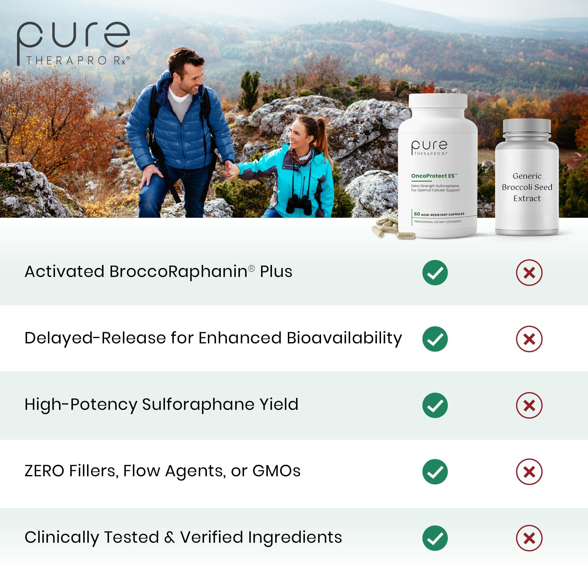 Pure Therapro Rx OncoProtect ES Sulforaphane, 706mg, 60 Capsules — Amazon image 3