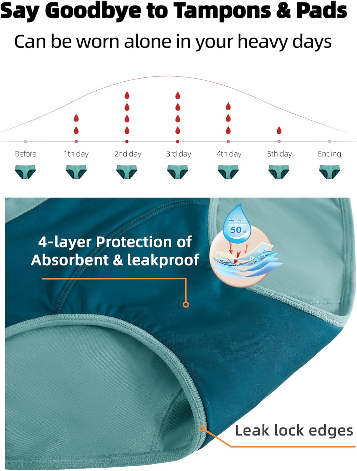 TIICHOO Period Underwear for Women Heavy Flow Soft Menstrual Panties Teens Ladies Leakproof Incontinence 5 Pack - Image 3