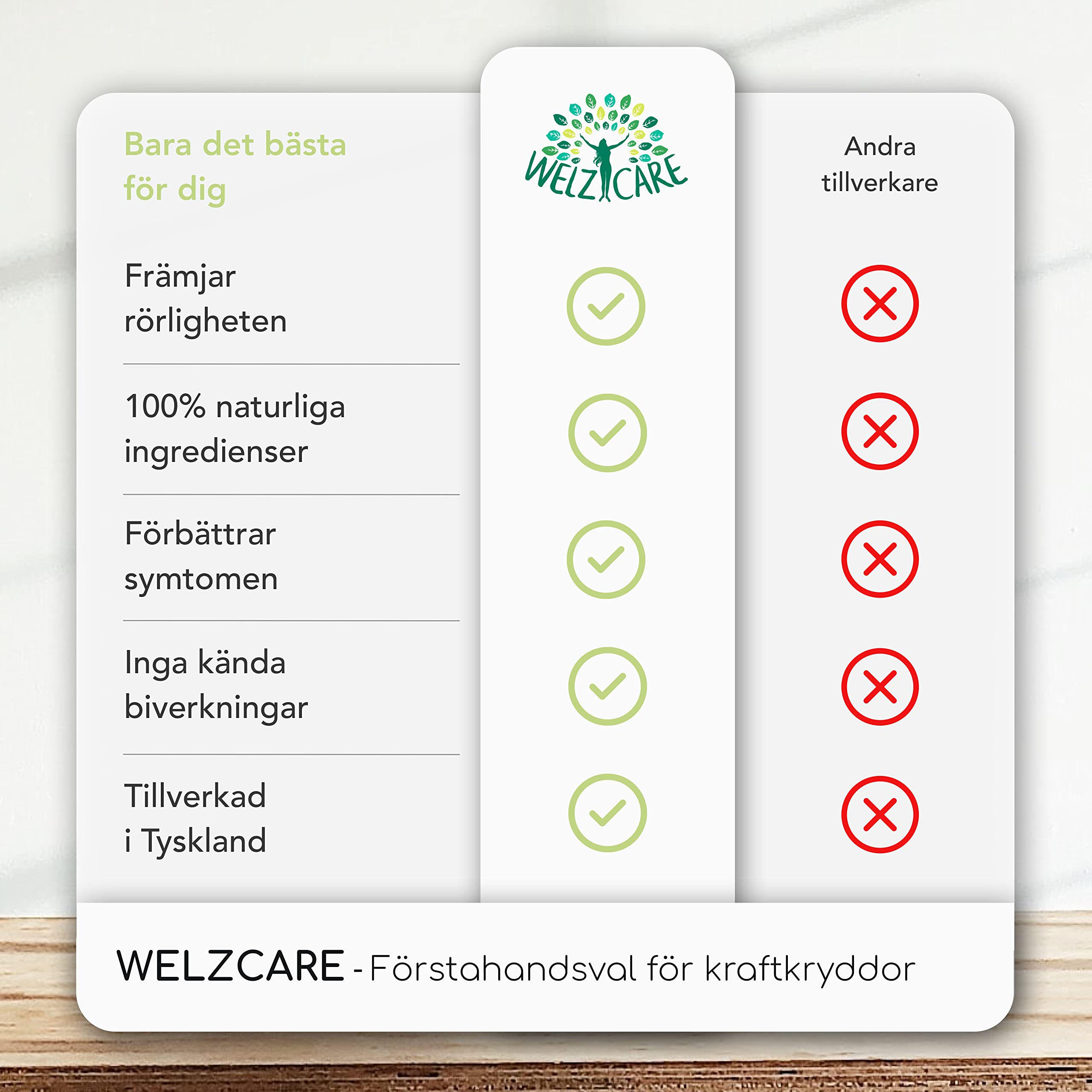OrthoCare Powergewürz – 3 x 120 Kapseln – Kurkuma – Koriander – Muskatnuss – Kreuzkümmel – 100% Pflanzlich