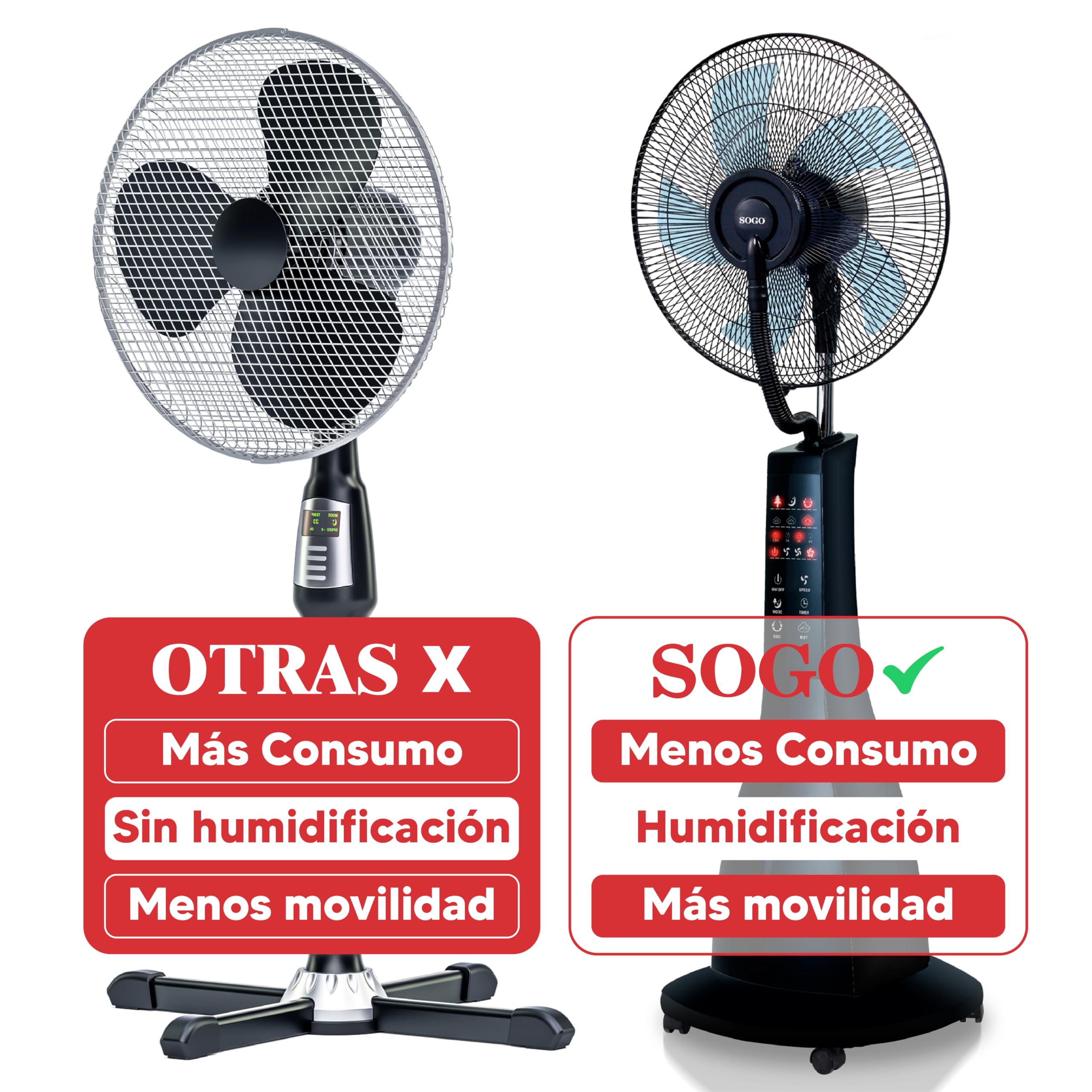 SOGO Ventilador Nebulizador De Agua Con Mando A Distancia - Ventilador Silencioso Oscilante Con Temporizador 7.5h - Panel LED Táctil Y Ruedas - Depósito 3L 90W