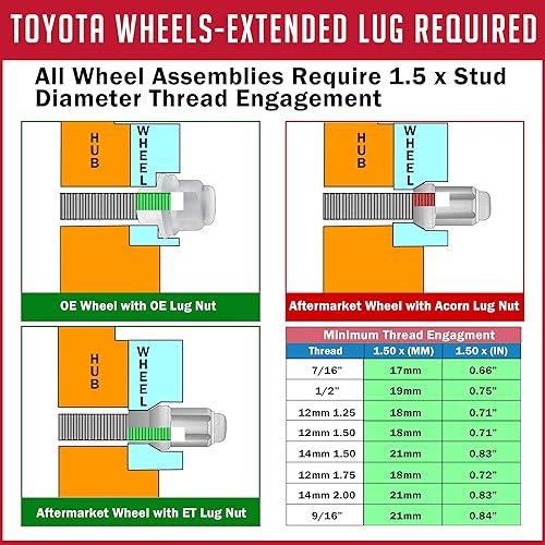 Miniatura 2 de Wheel Accessories Parts 20 piezas + llave M12 1.50 12x1.50 rosca ET Bulge Bellota (rosca extra para Toyota) tuercas de llanta de 1.57 pulgadas de