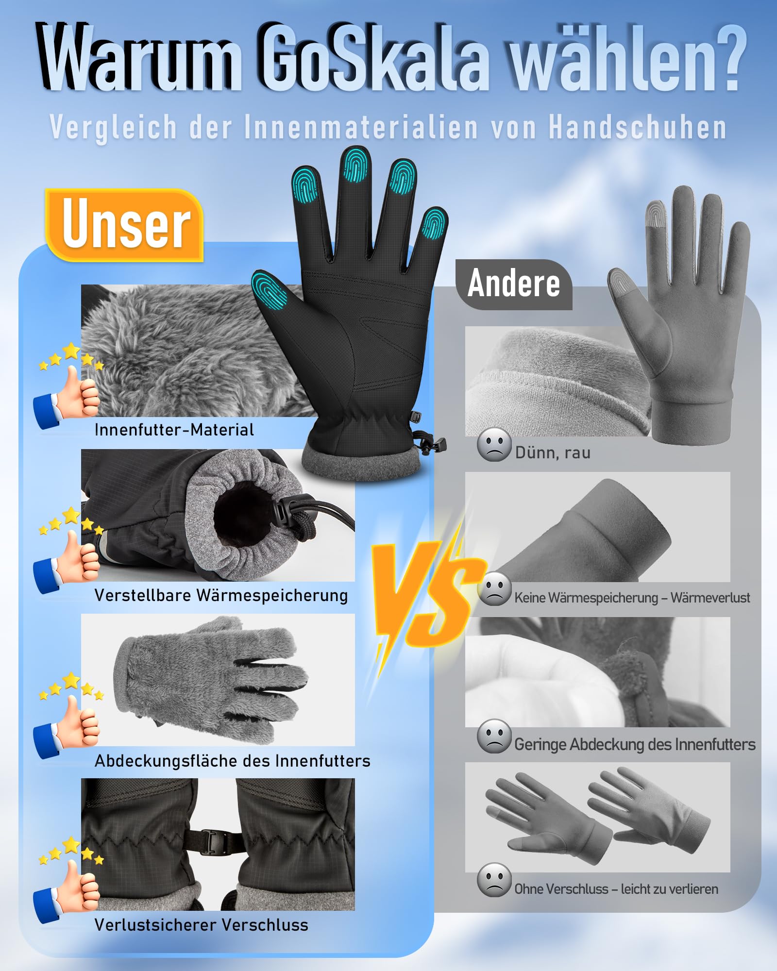 Handschuhe Herren Damen Winter Fahrradhandschuhe Warm Skihandschuhe Touchscreen Thermohandschuhe rutschfeste Sporthandschuhe wasserdichte Gloves