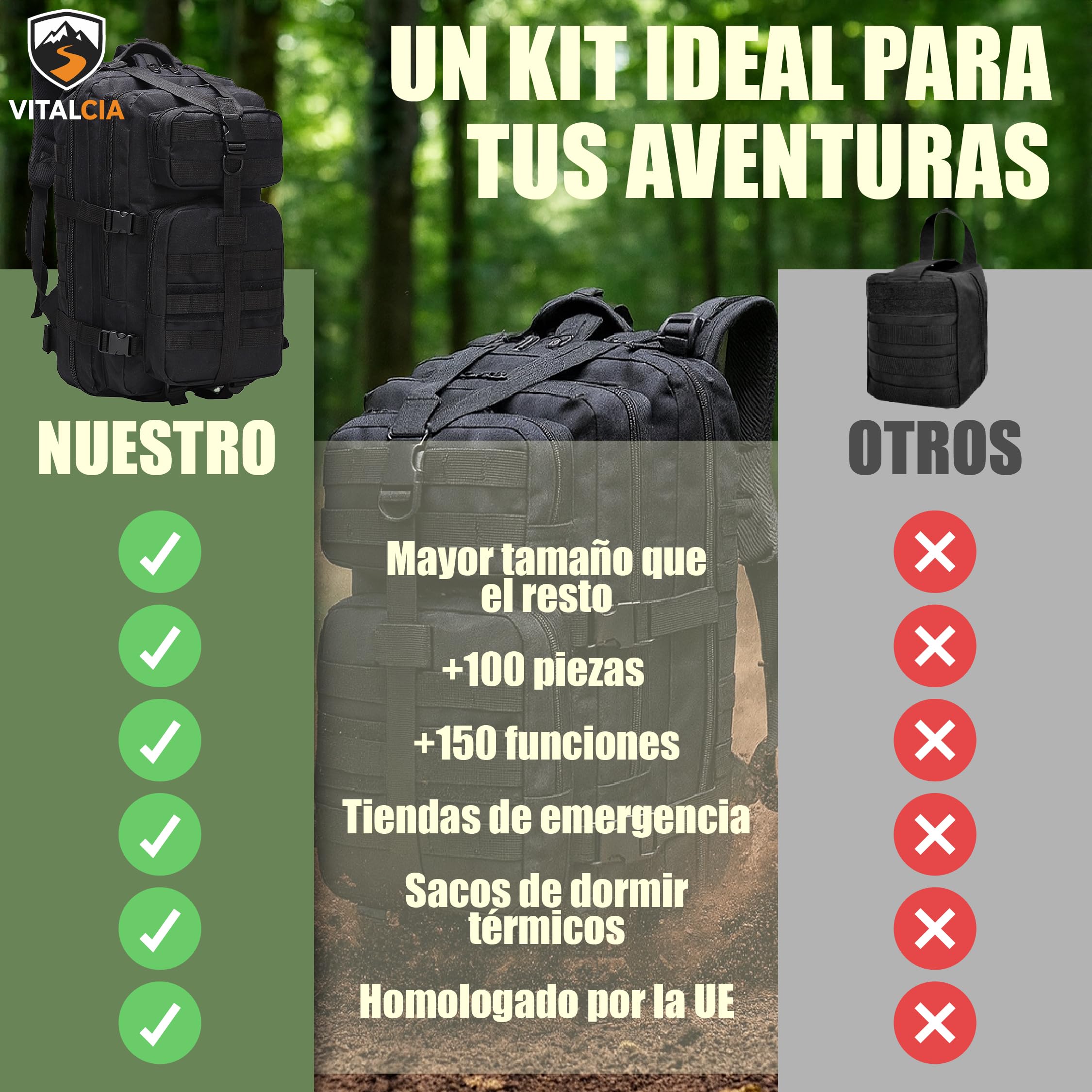 Kit Supervivencia, Mochila Supervivencia 72 Horas con Hacha Supervivencia, Kit de Primeros Auxilios, botiquín de Primeros Auxilios, Radio Solar de Emergencia con manivela.