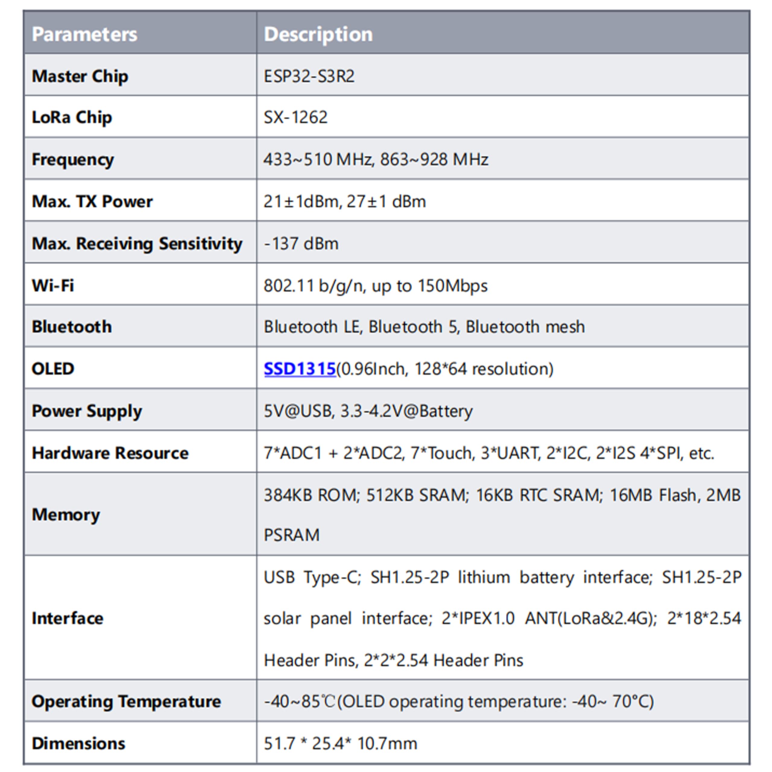 Heltec V4 ESP32 LoRa 32 Scheda di sviluppo Meshtastic Kit con batteria da 3000 mAh e GPS GNSS ESP32-S3 SX1262 27 dBm Display OLED per Meshtastic WiFi IoT Arduino Comunicazione wireless