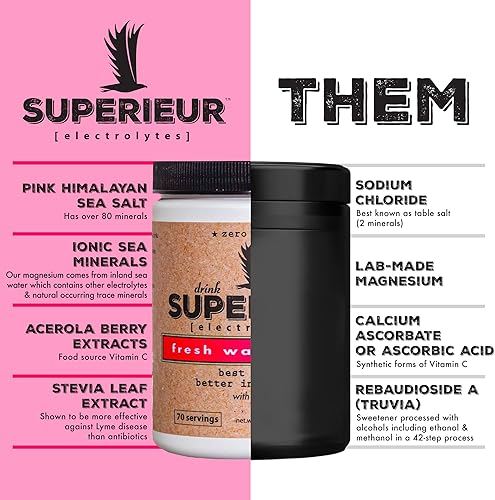Miniatura 2 de Superieur Electrolitos  Suplemento de electrolitos a base de plantas con minerales marinos para hidratación y recuperación apto para dieta