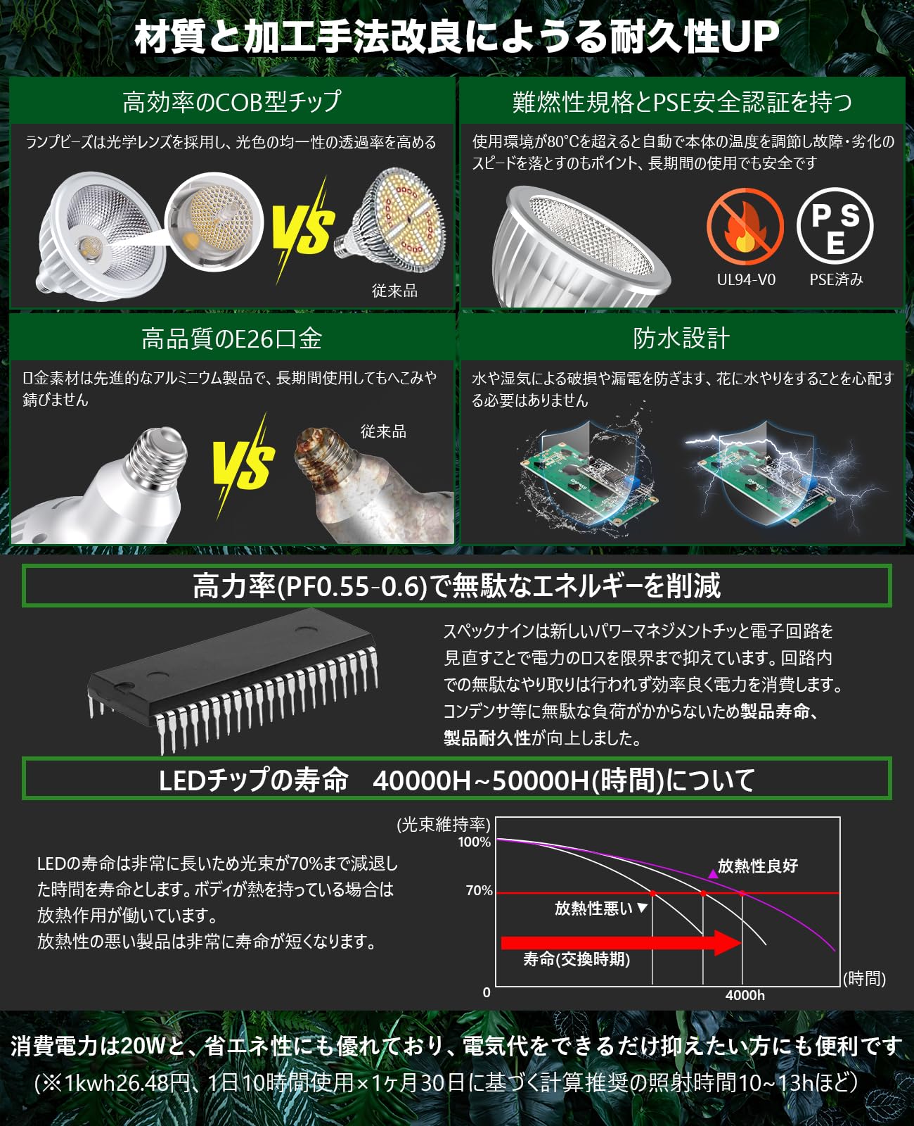 Amazon.co.jp: MORSEN 植物育成ライト LED 20W フルスペクトル E26口金