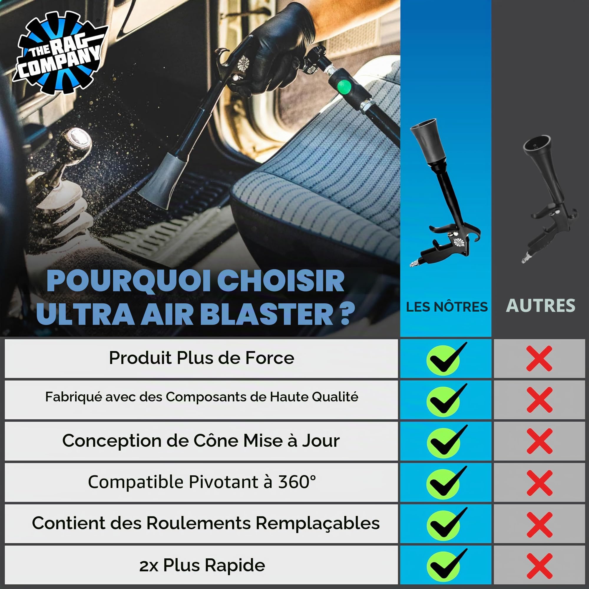 The Rag Company - L'Ultra Air Blaster (Version 2) – Soulève et éjecte la saleté et les débris pour un nettoyage intérieur en profondeur ; Design métallique durable et ergonomique ; Fonctionnement à la