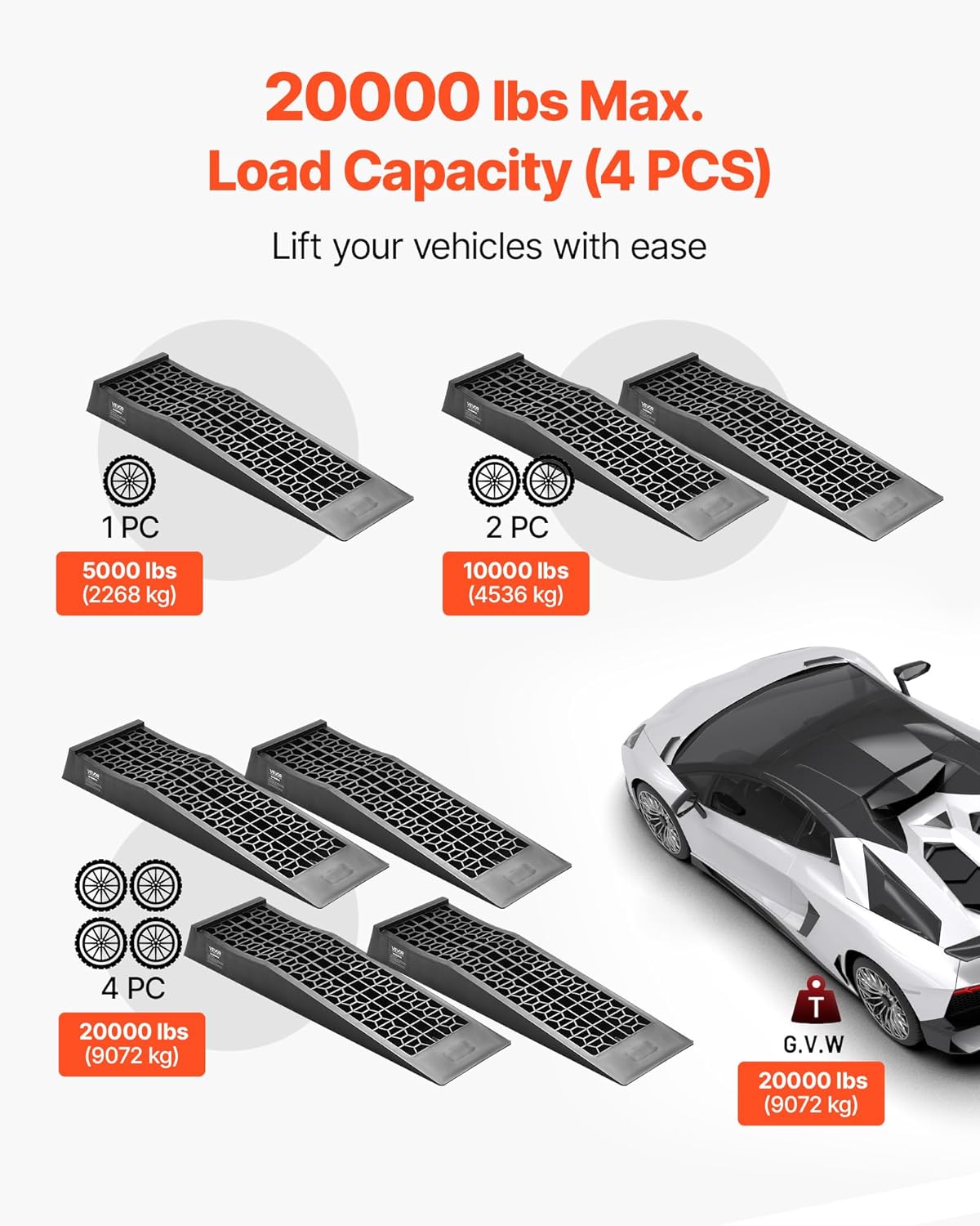 VEVOR Car Ramps, 4 PCS 20000 lbs GVW Capacity, 2.56 in Lift Height, Portable Low Profile Car Service Ramps for Home Garage Maintenance & Oil Changes, Heavy Duty for Low Chassis Vehicle & Support Jack