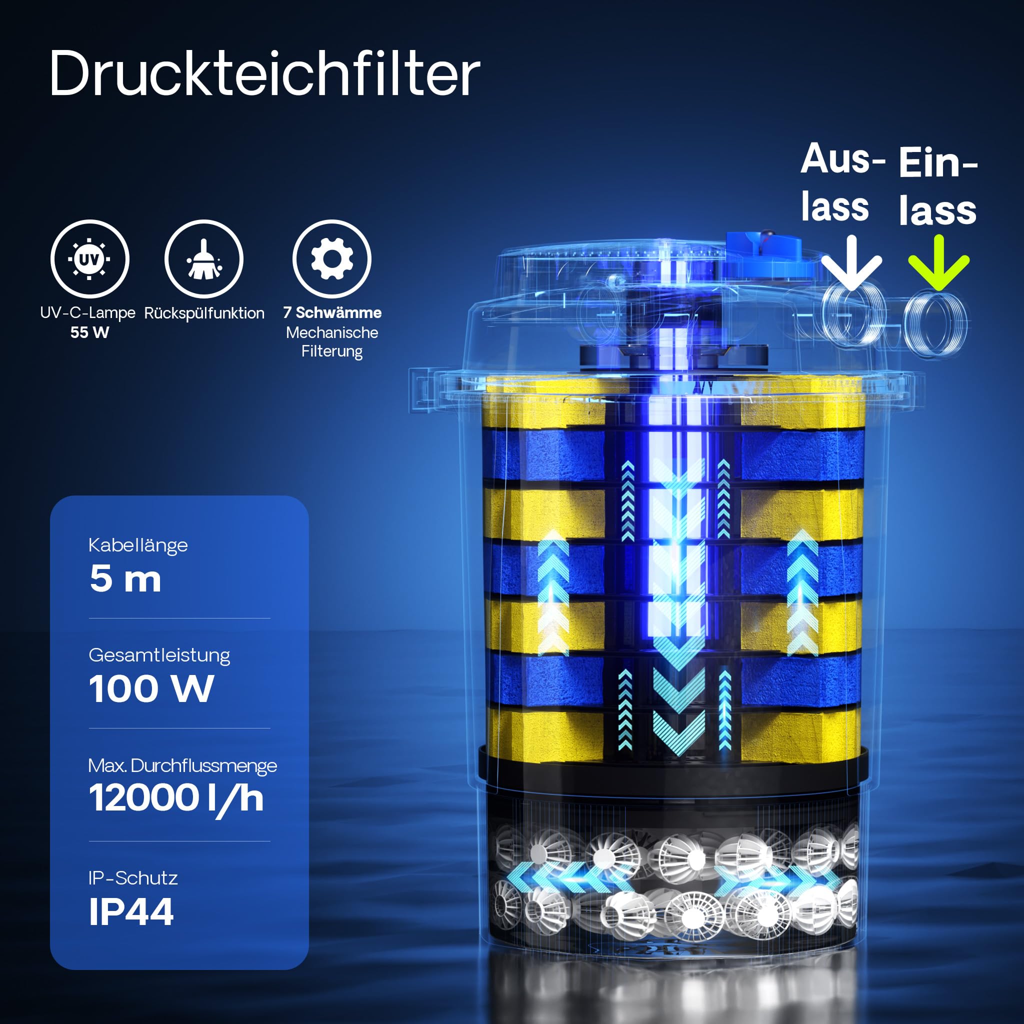 SunSun CPA-30000 Druckteichfilter 12.000 l/h / 55 W UVC Einheit, Teichdruckfilter für Teiche bis 60.000 Liter, Teichklärer, Filteranlage