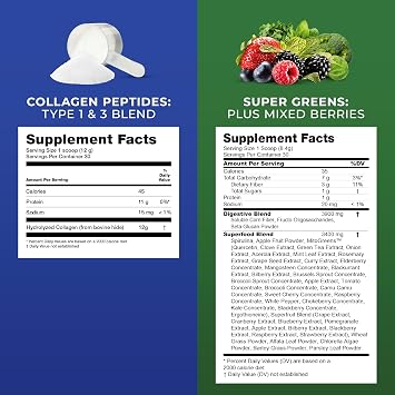 Transformation Vanilla & Chocolate Protein Powder | Super Greens Superfood Green Juice Powder | Grass-Fed Hydrolyzed Collagen Peptides Powder | Transformation Performance Shaker BlenderBottle