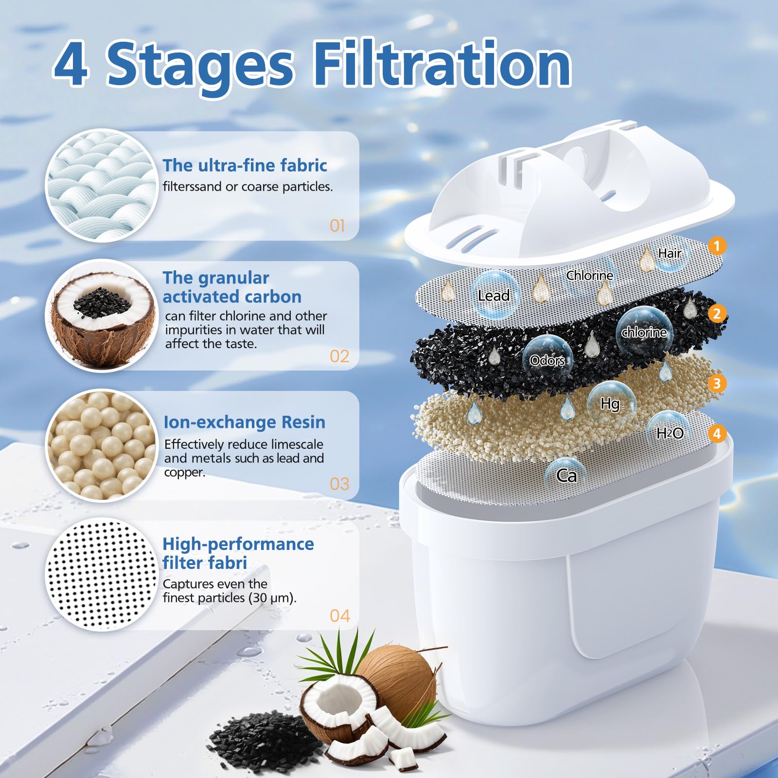 isinlive Paquete de 12 cartuchos de filtro de agua de repuesto compatibles con jarra Brita Maxtra+, estilo Brita, tanque de agua Mavea Elemaris XL, filtración de 4 capas