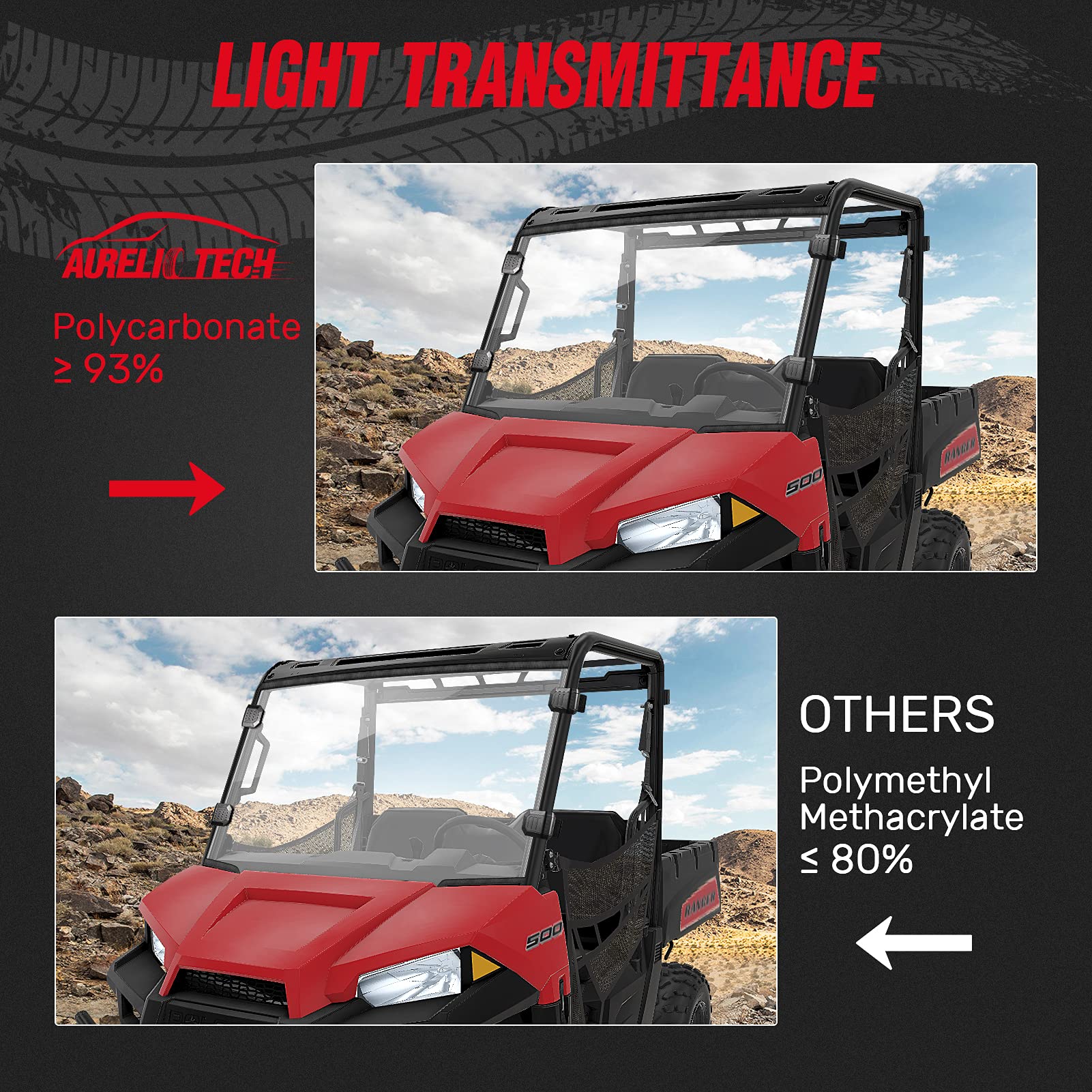 Hard Coated Polycarbonate Clear UTV Full Windshield for Midsize 2015+ Polaris Ranger 570/570 Crew/EV | 2017+ Polaris Midsize Ranger 500/2015-2016 ETX