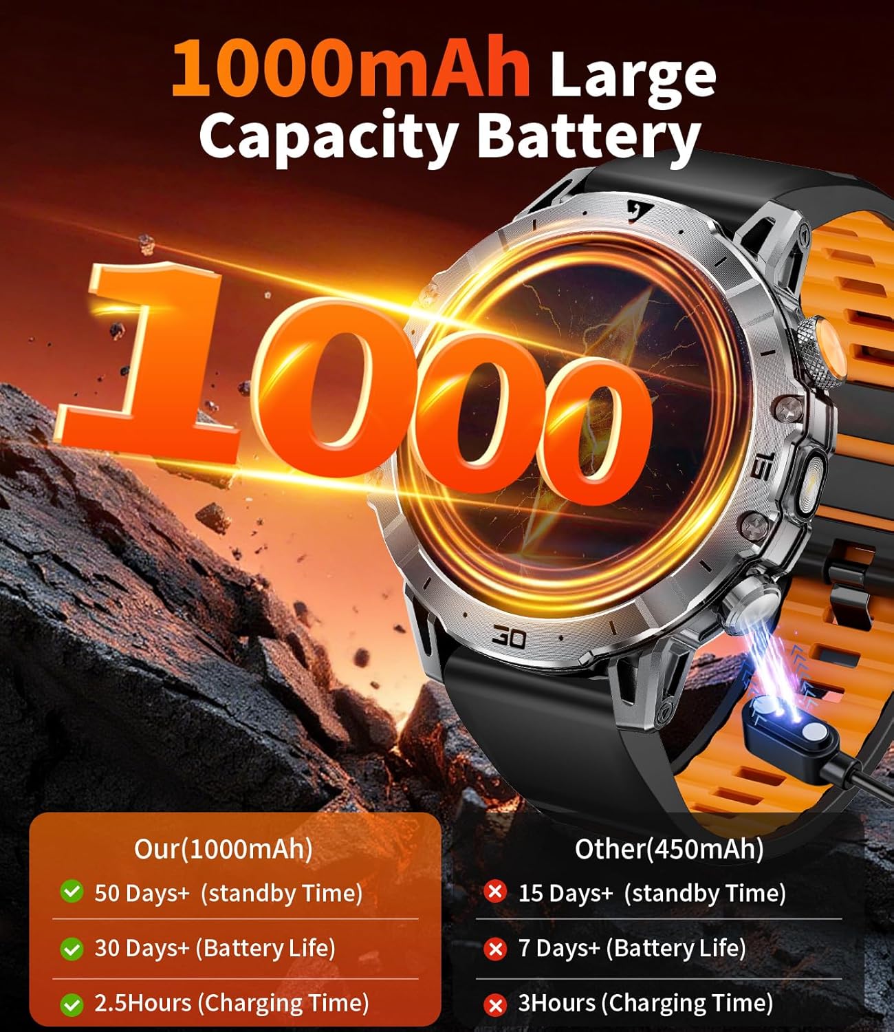 Smartwatch charging with 1000mAh battery