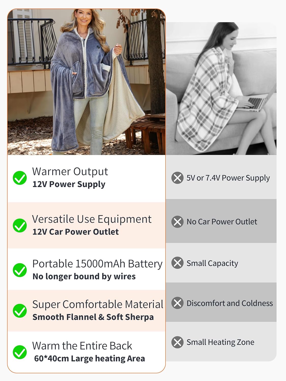 12V Heated Blankets Battery Operated,Cordless Heating Blanket Wearable Shawl,Portable Electric Wrap Poncho Blanket Hoodie,15000mah Sherpa Heated Throw Blanket 3 Heat sets for Car,Indoor,Camping,Picnic - Image 4