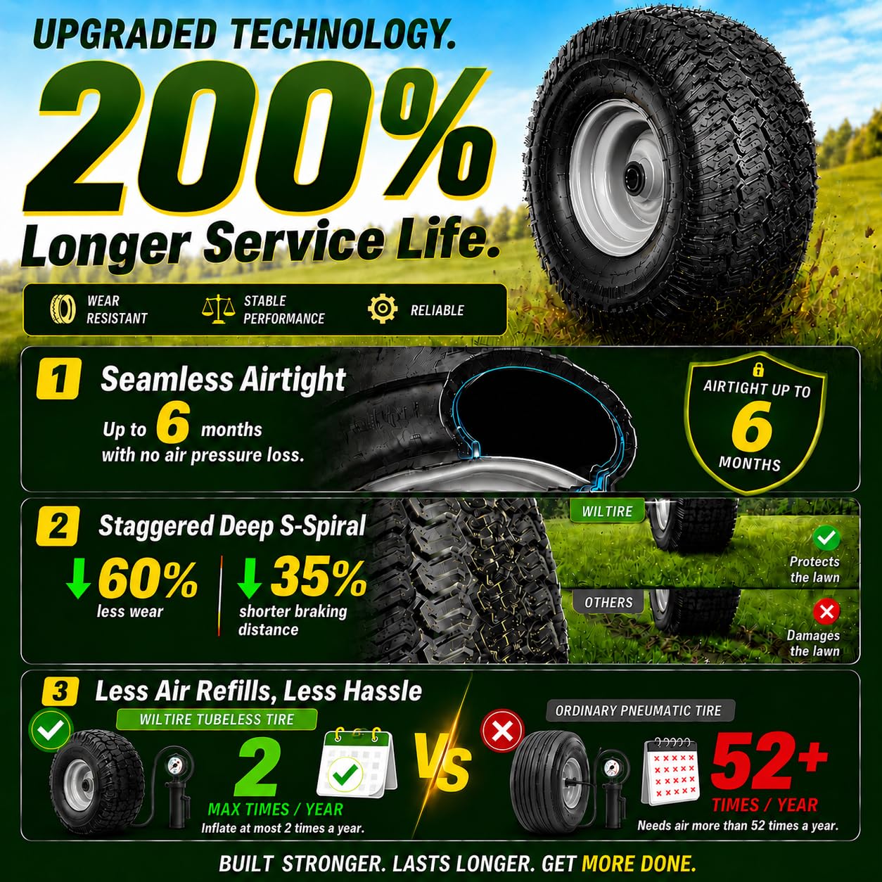 Conjunto de neumáticos y ruedas sin cámara de 15 x 6.00-6 (paquete de 2), neumáticos delanteros de repuesto para cortacésped, compatible con cortacésped y tractor de césped, cubo centrado de 3